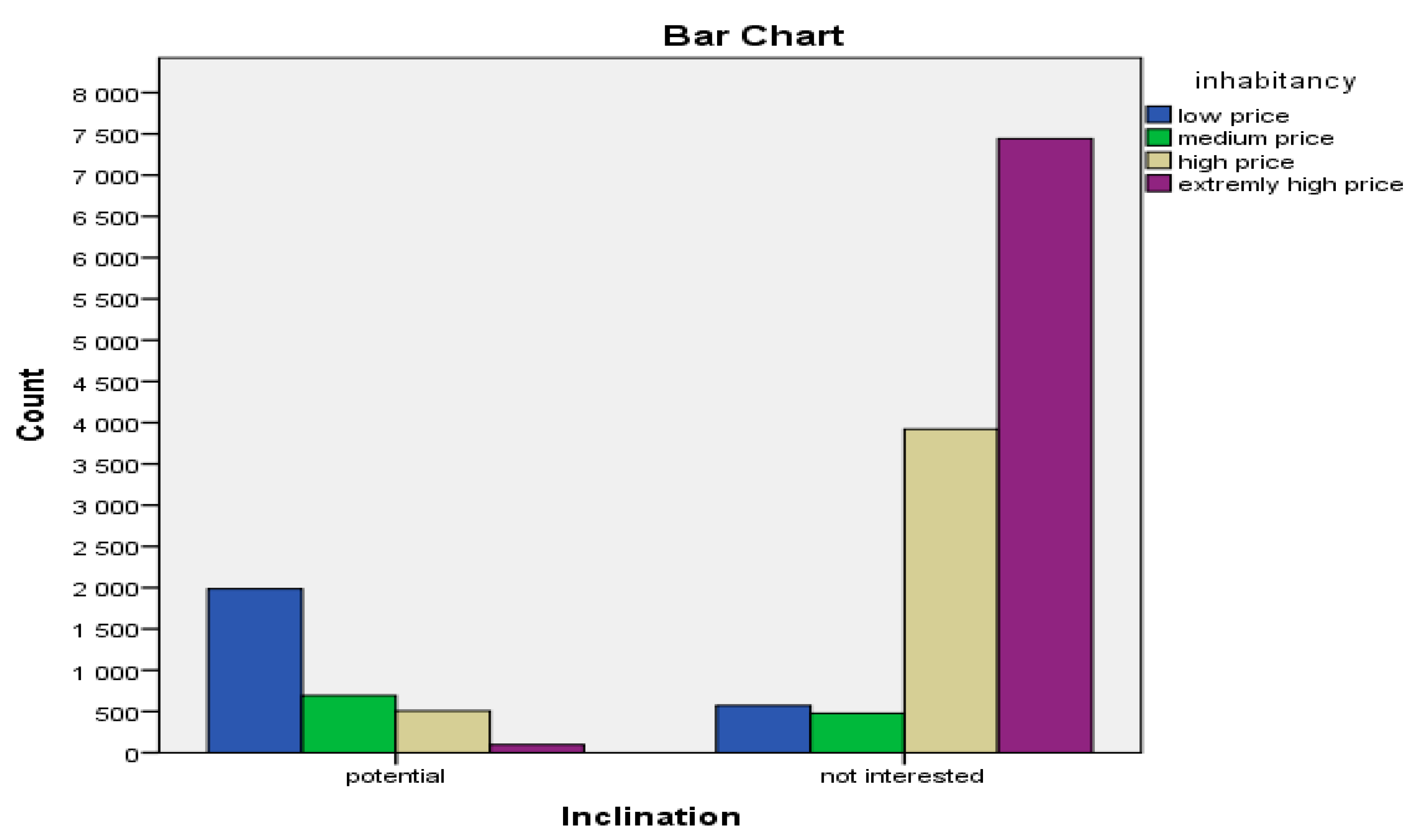 Sustainability 10 03976 g004 Sustainability 10 03976 g004