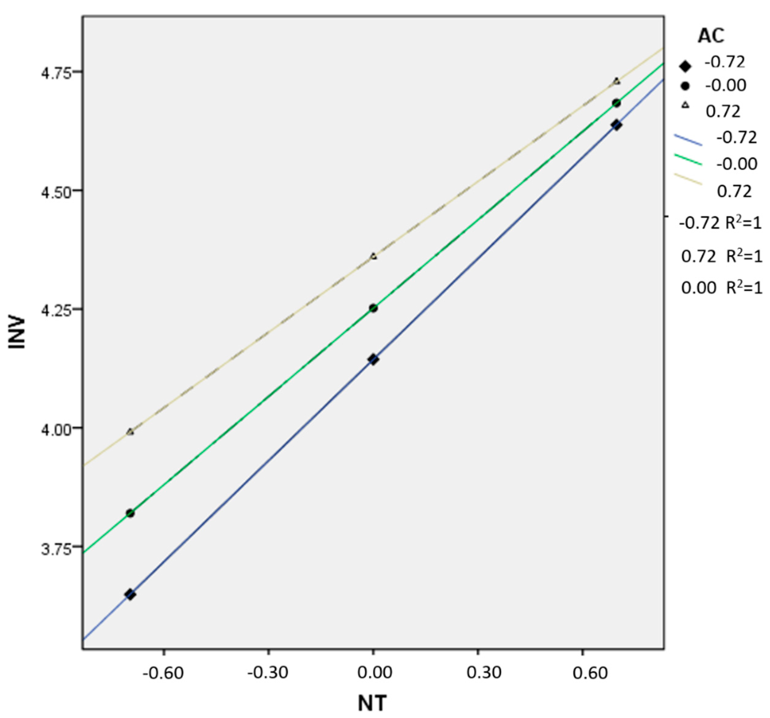 Sustainability 10 03980 g002