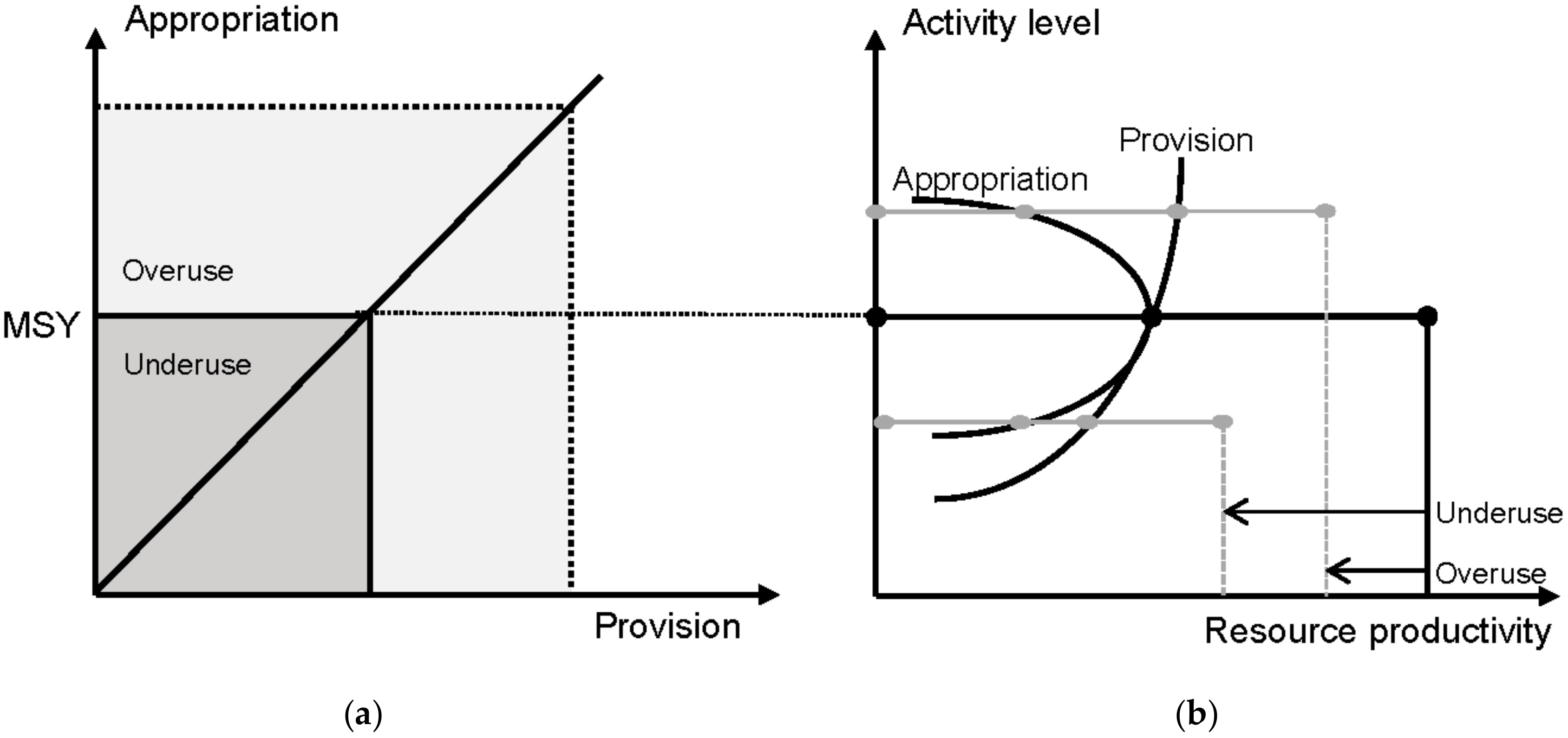 Sustainability 10 03988 g002