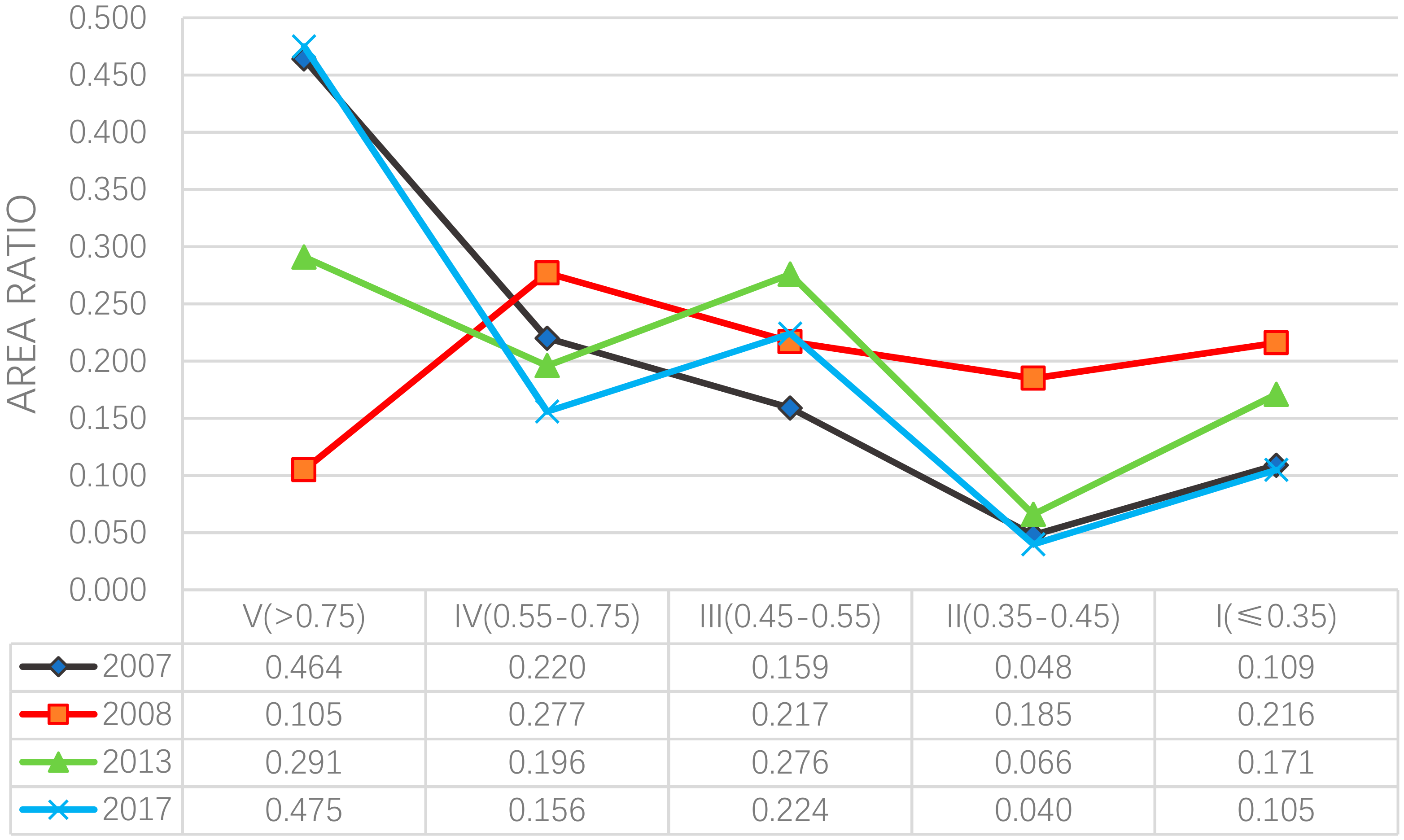 Sustainability 10 03990 g003
