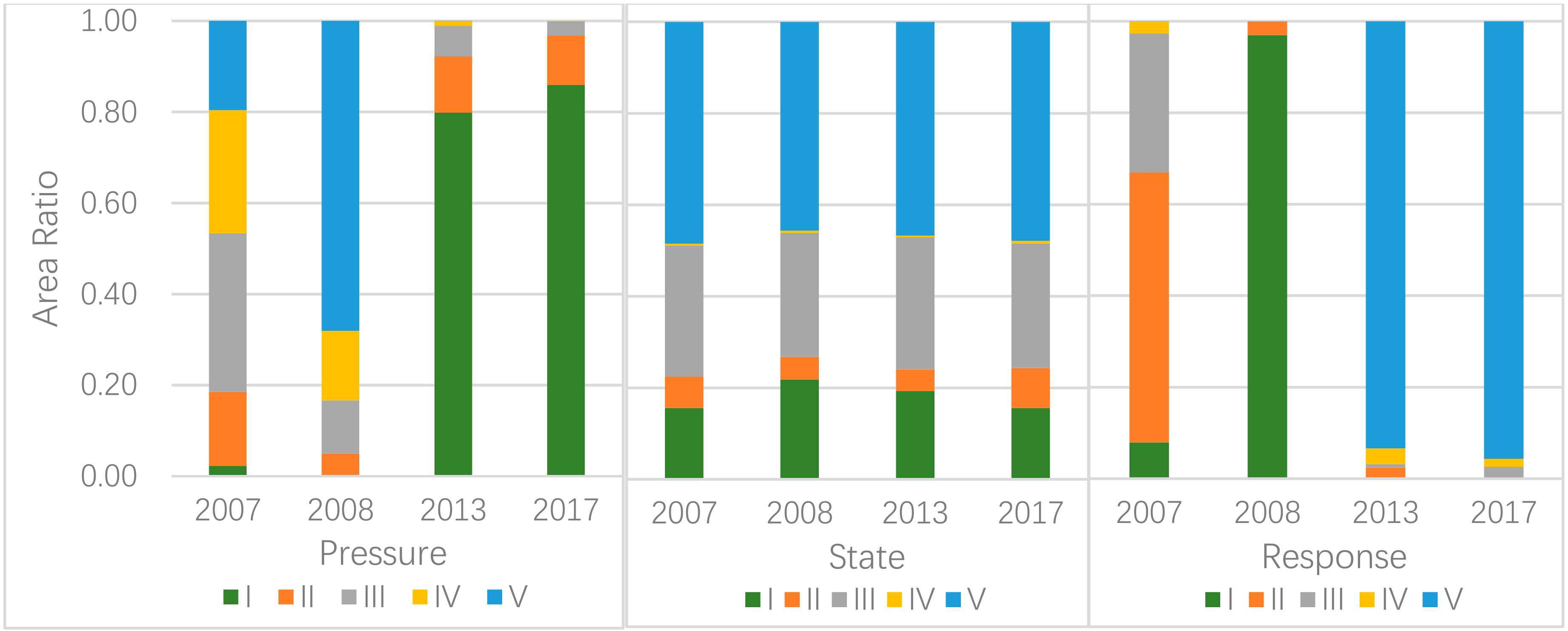 Sustainability 10 03990 g006