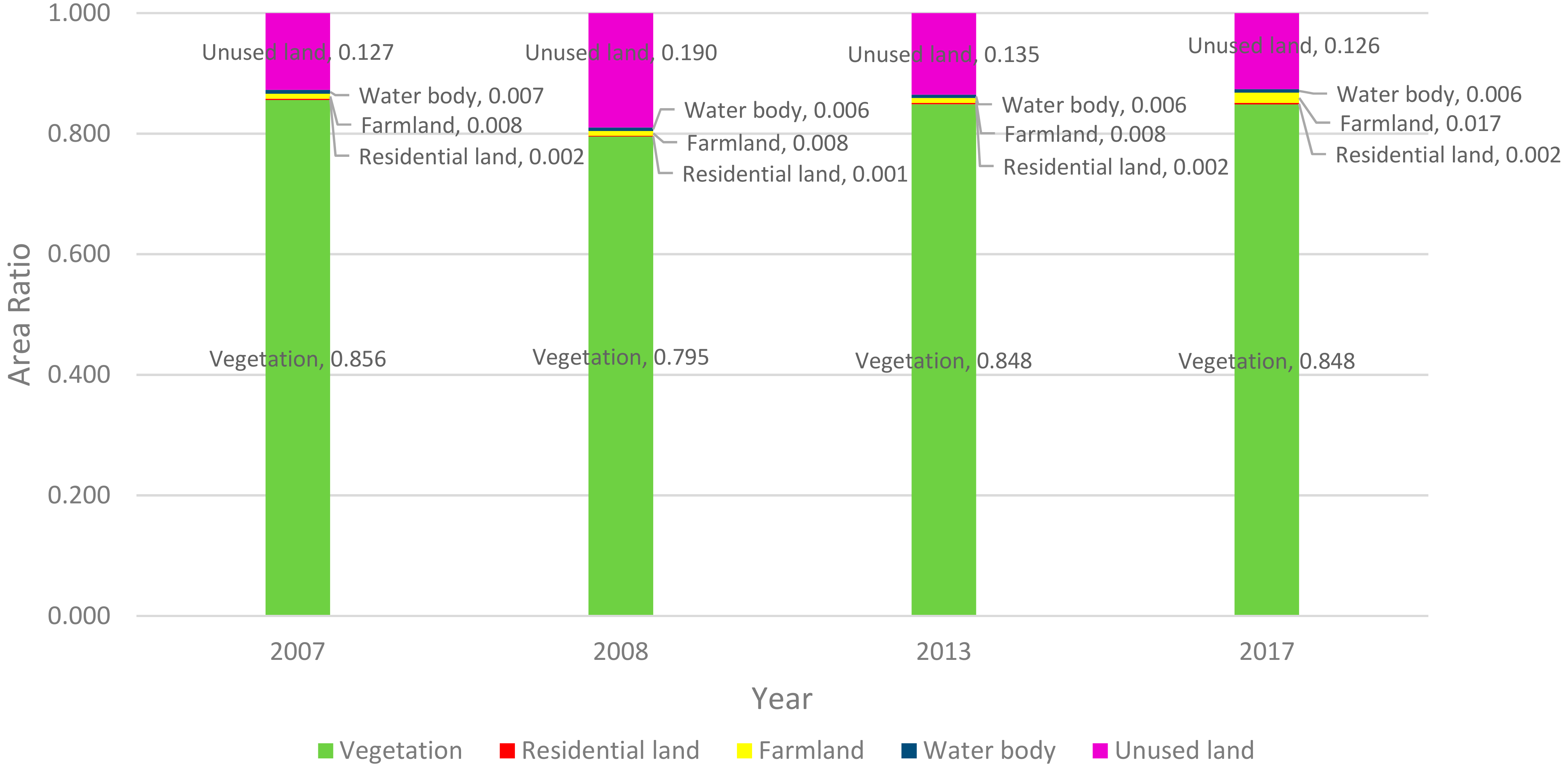 Sustainability 10 03990 g007