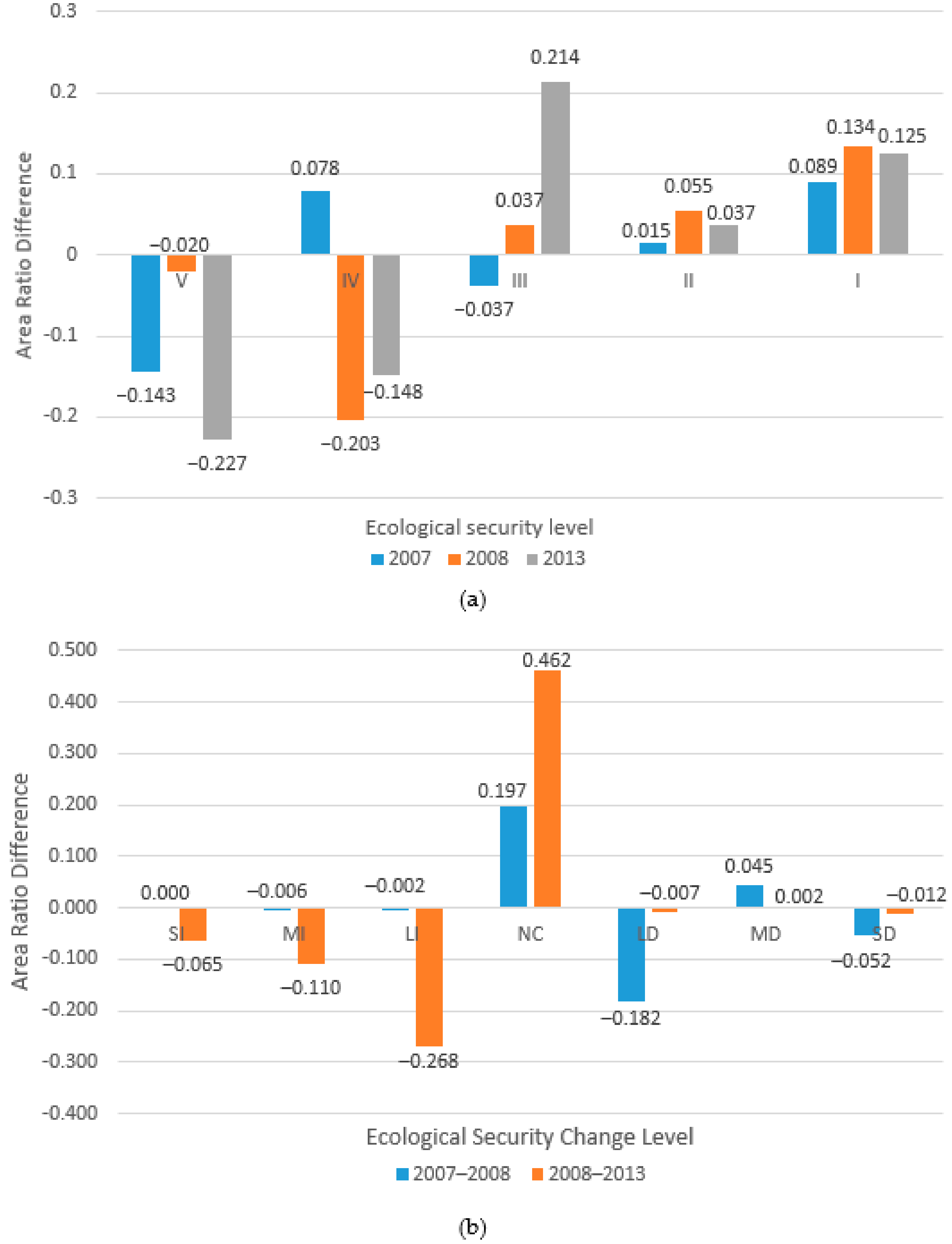 Sustainability 10 03990 g008