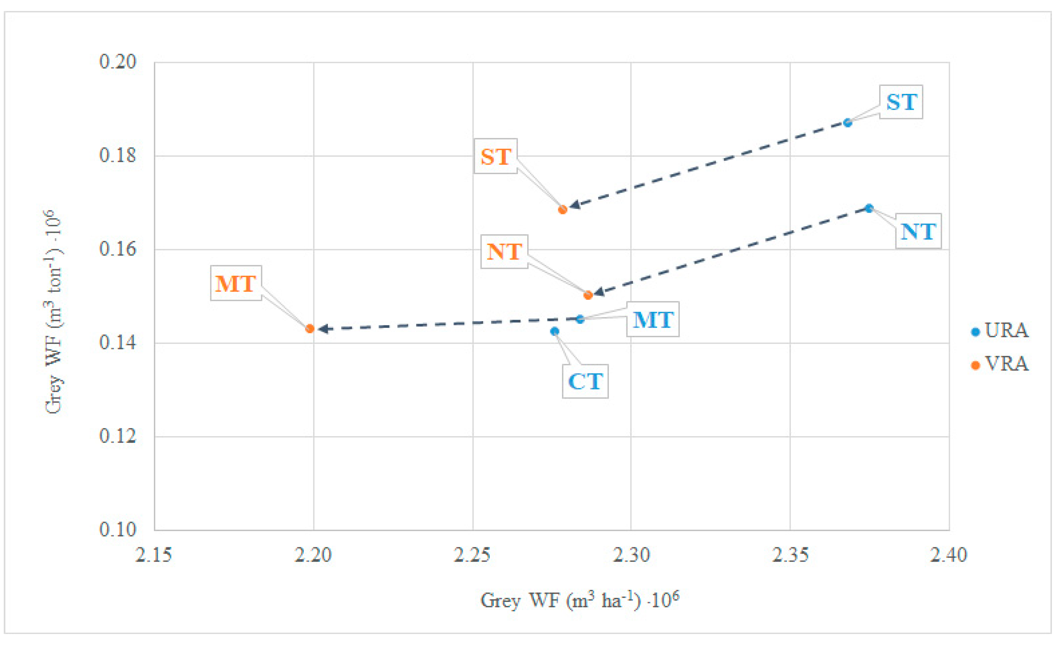 Sustainability 10 03992 g004 Sustainability 10 03992 g004