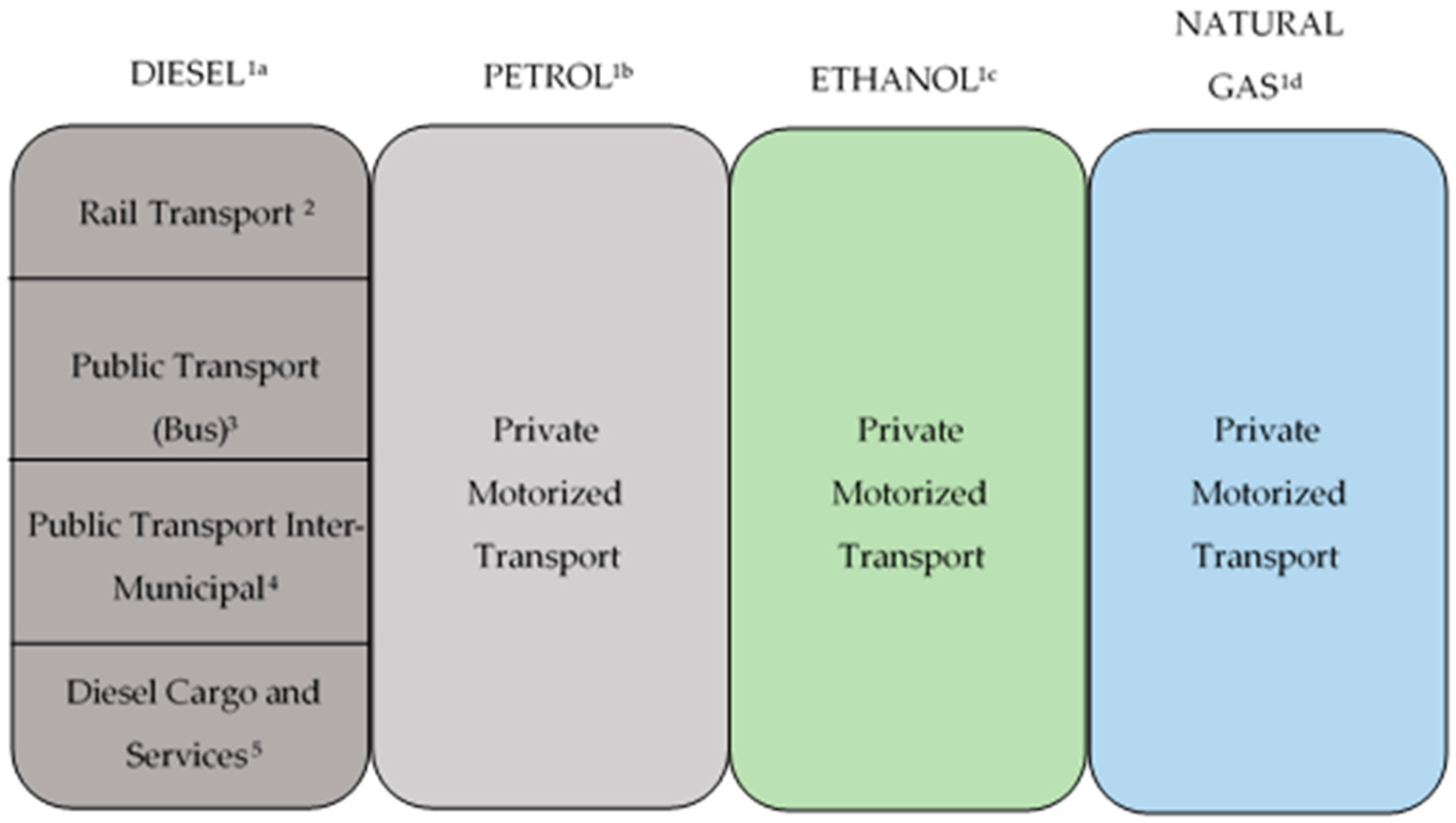 Sustainability 10 03995 g002