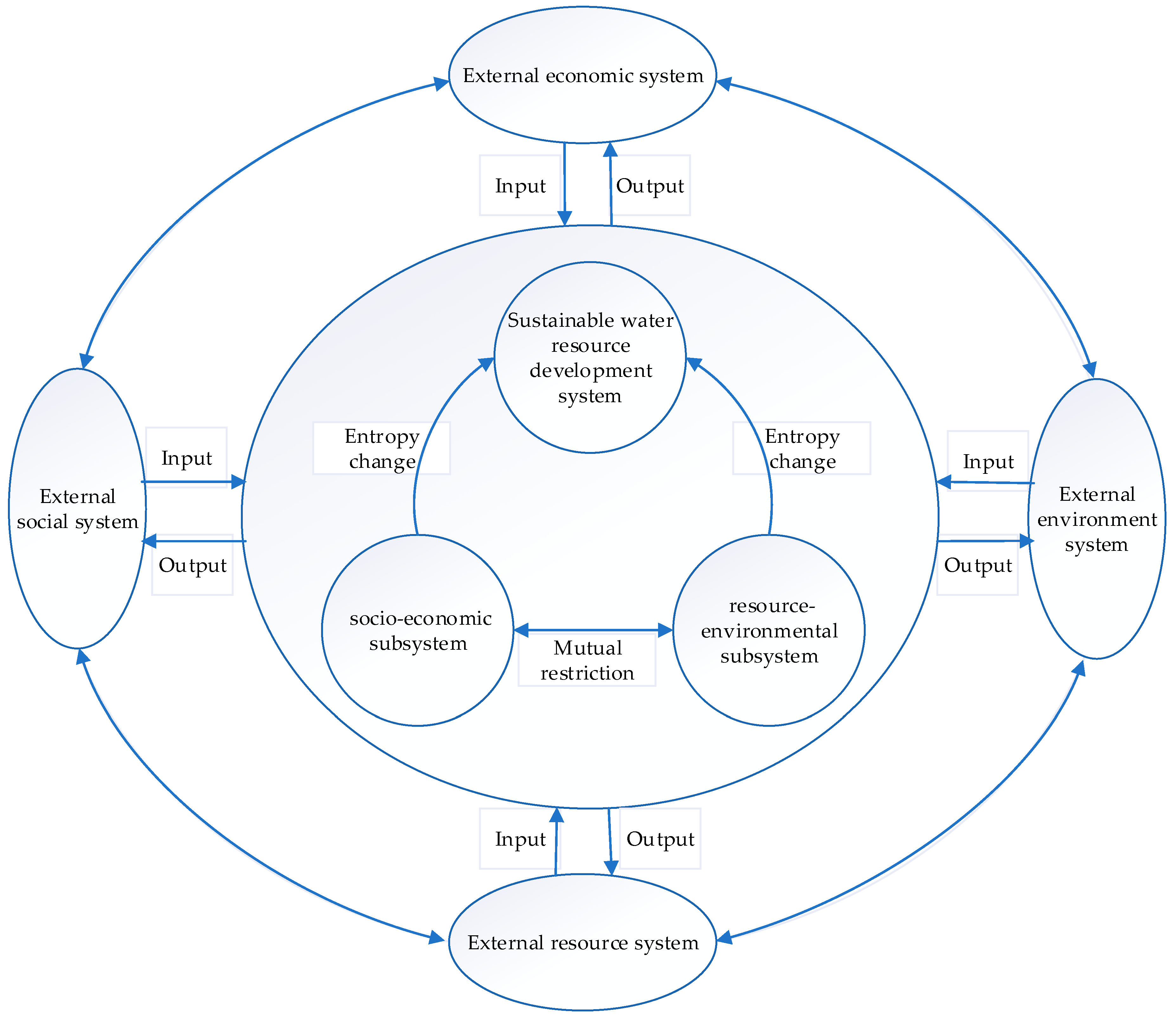 Sustainability 10 03996 g001