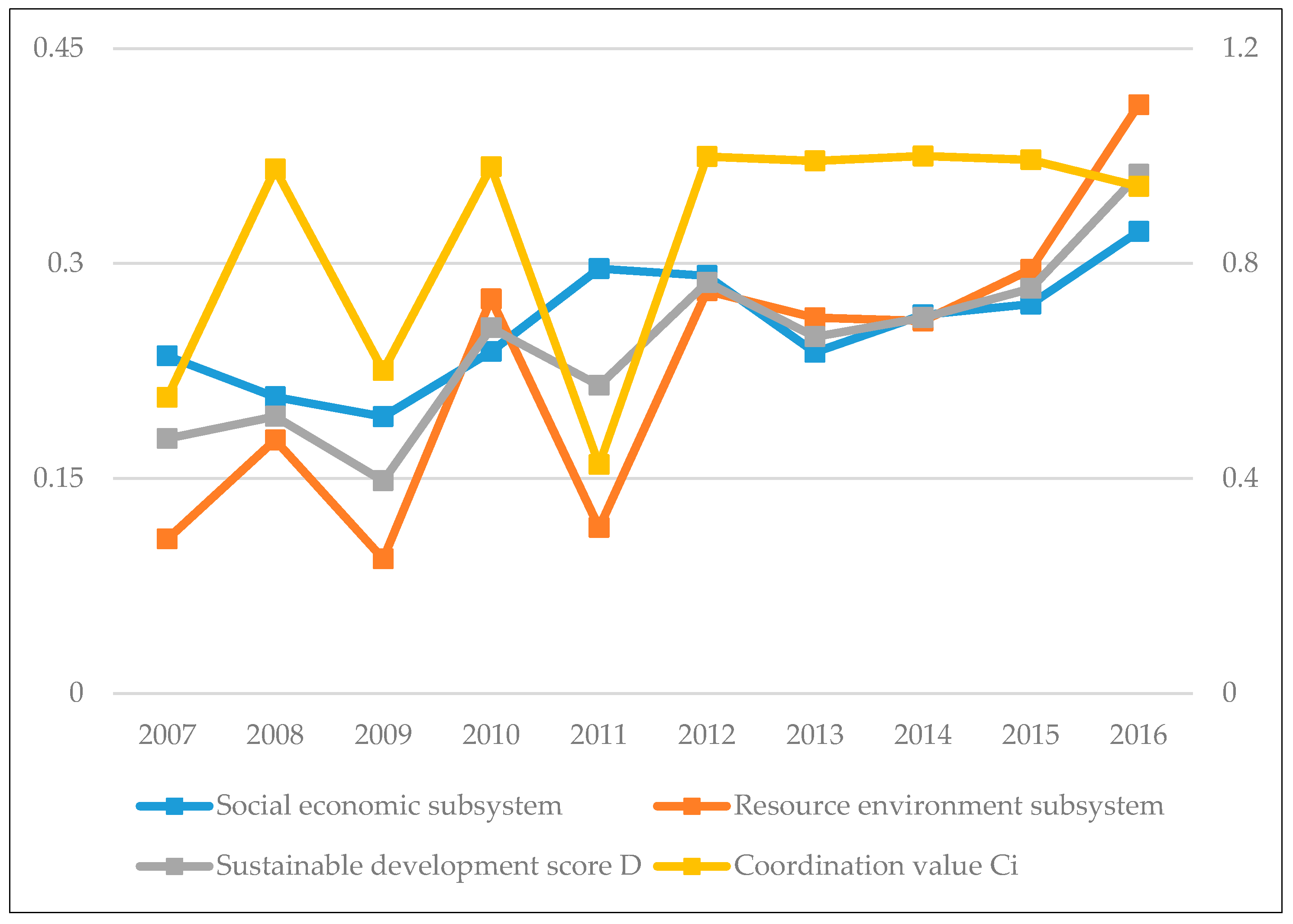 Sustainability 10 03996 g003