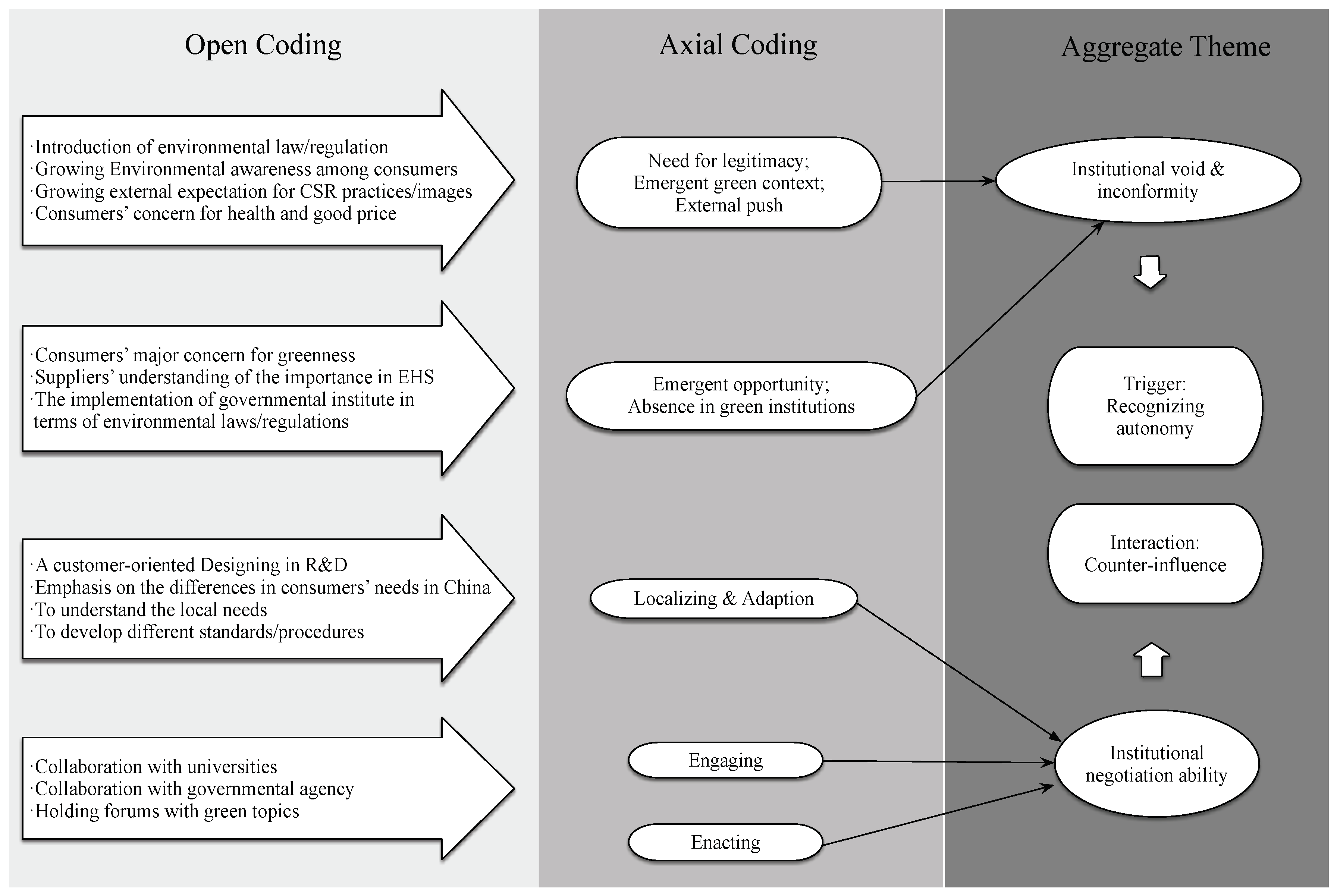Sustainability 10 03998 g002