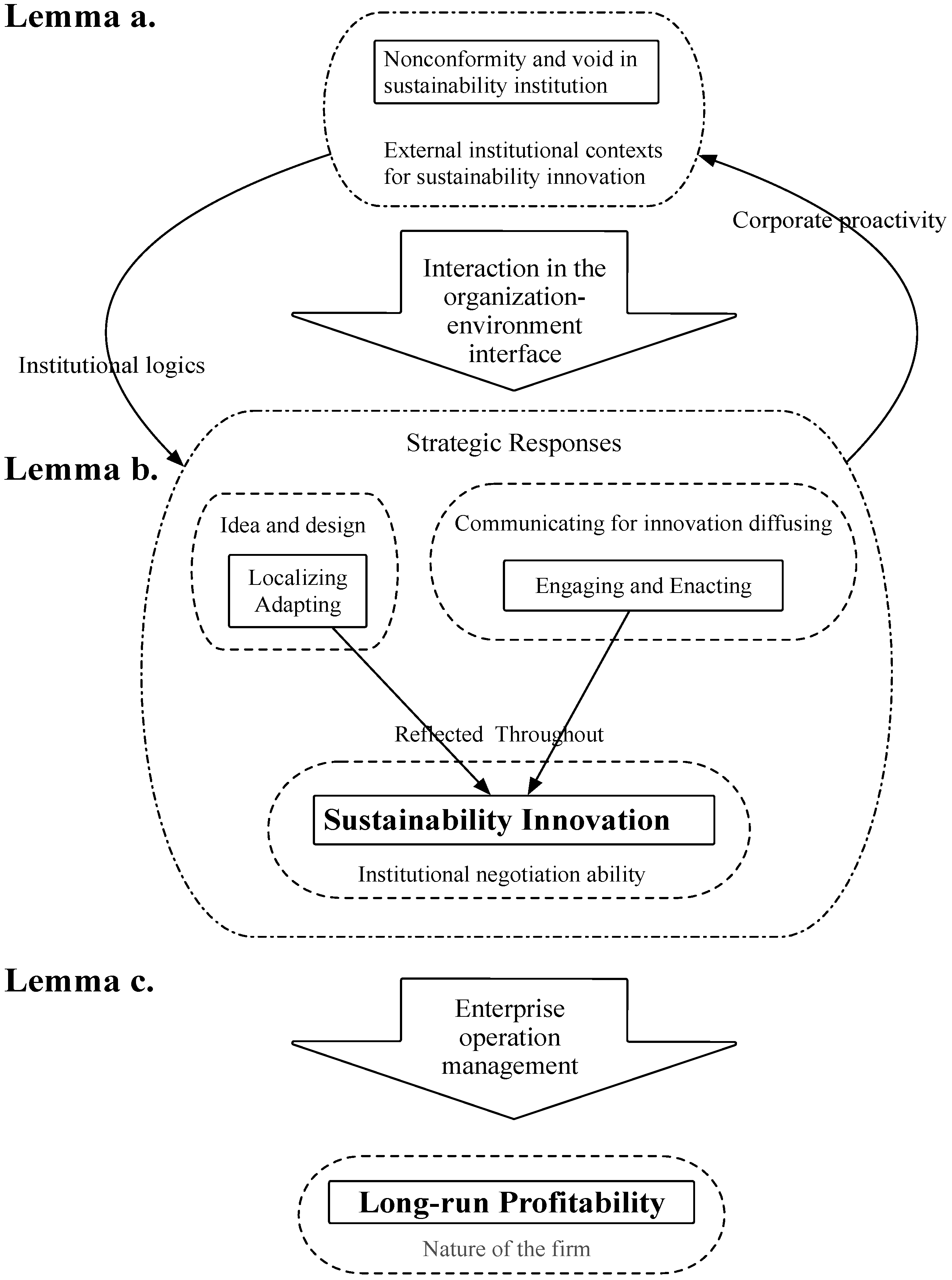 Sustainability 10 03998 g003