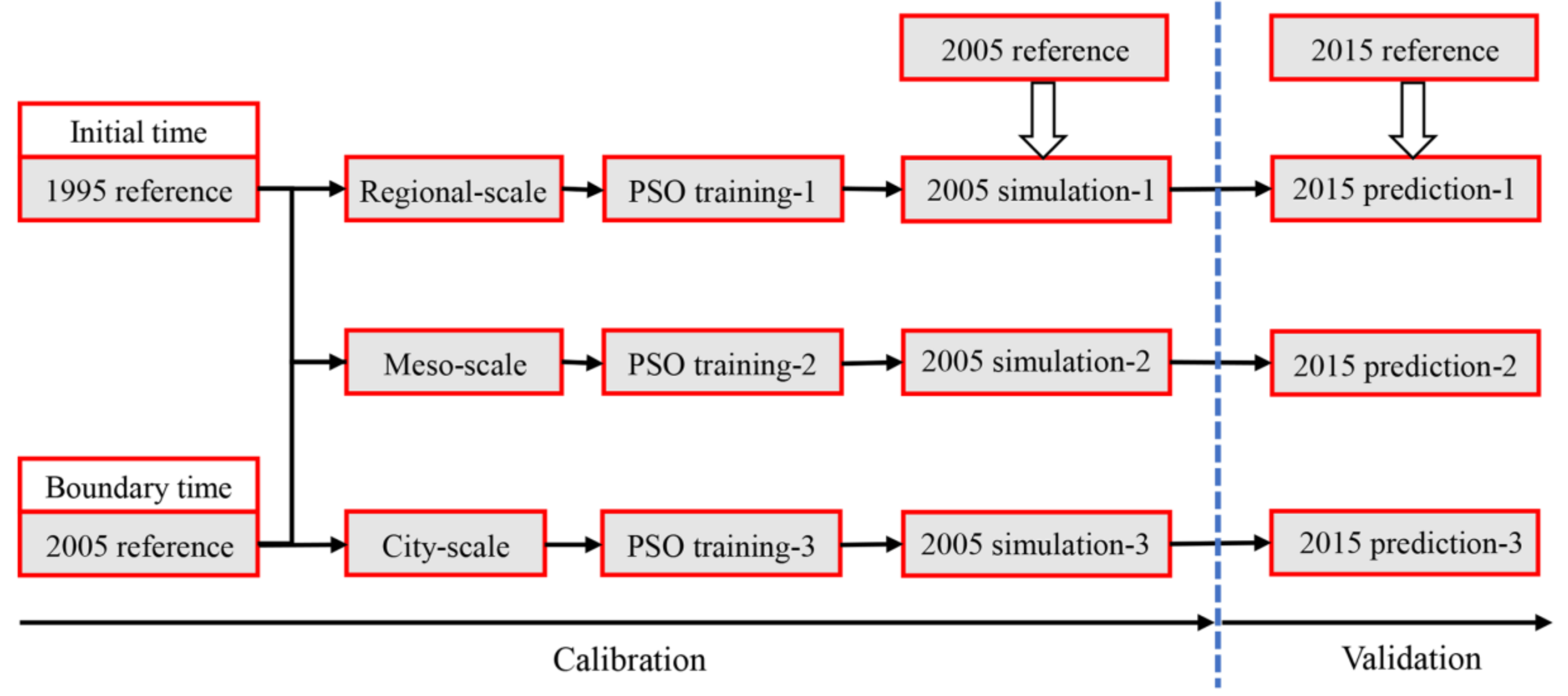Sustainability 10 04002 g003 Sustainability 10 04002 g003