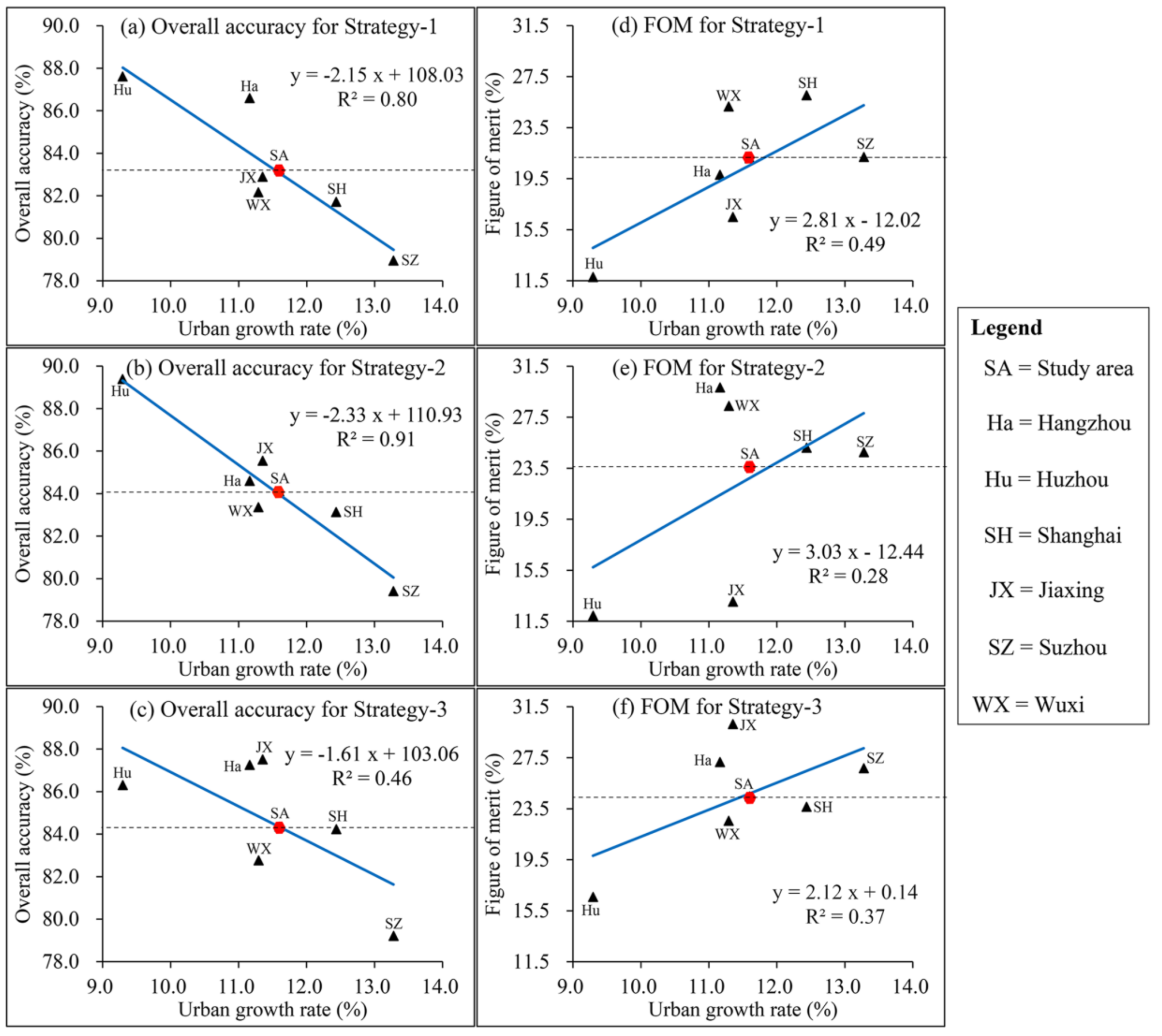 Sustainability 10 04002 g009 Sustainability 10 04002 g009