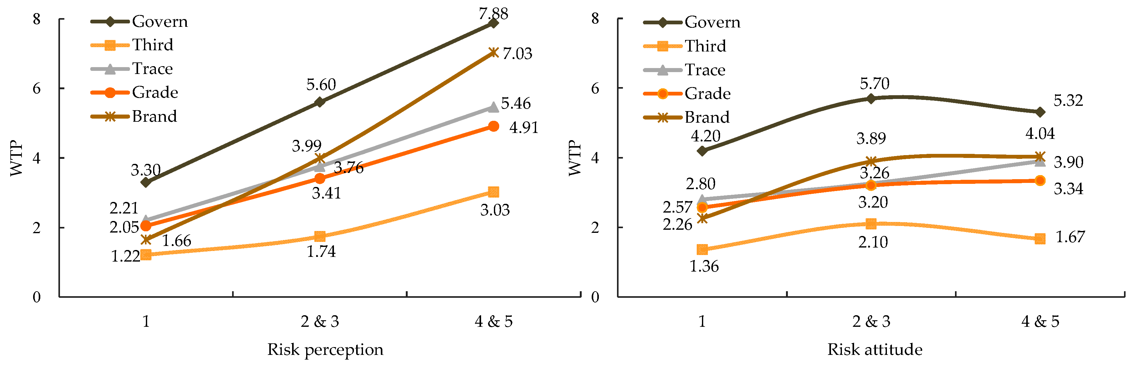 Sustainability 10 04003 g003 Sustainability 10 04003 g003