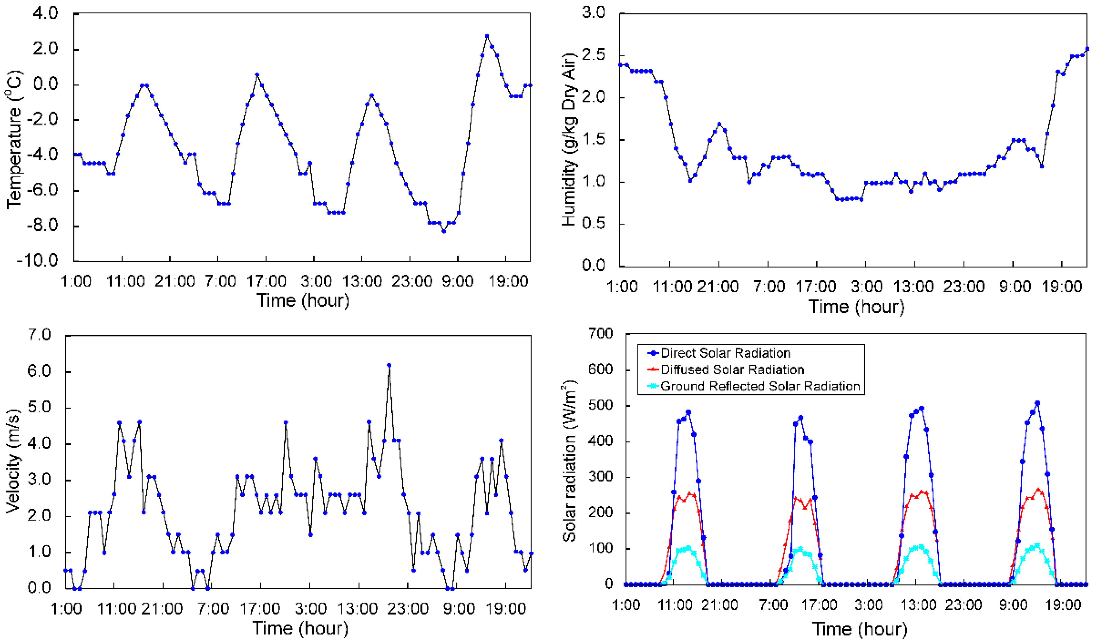 Sustainability 10 04004 g006 Sustainability 10 04004 g006