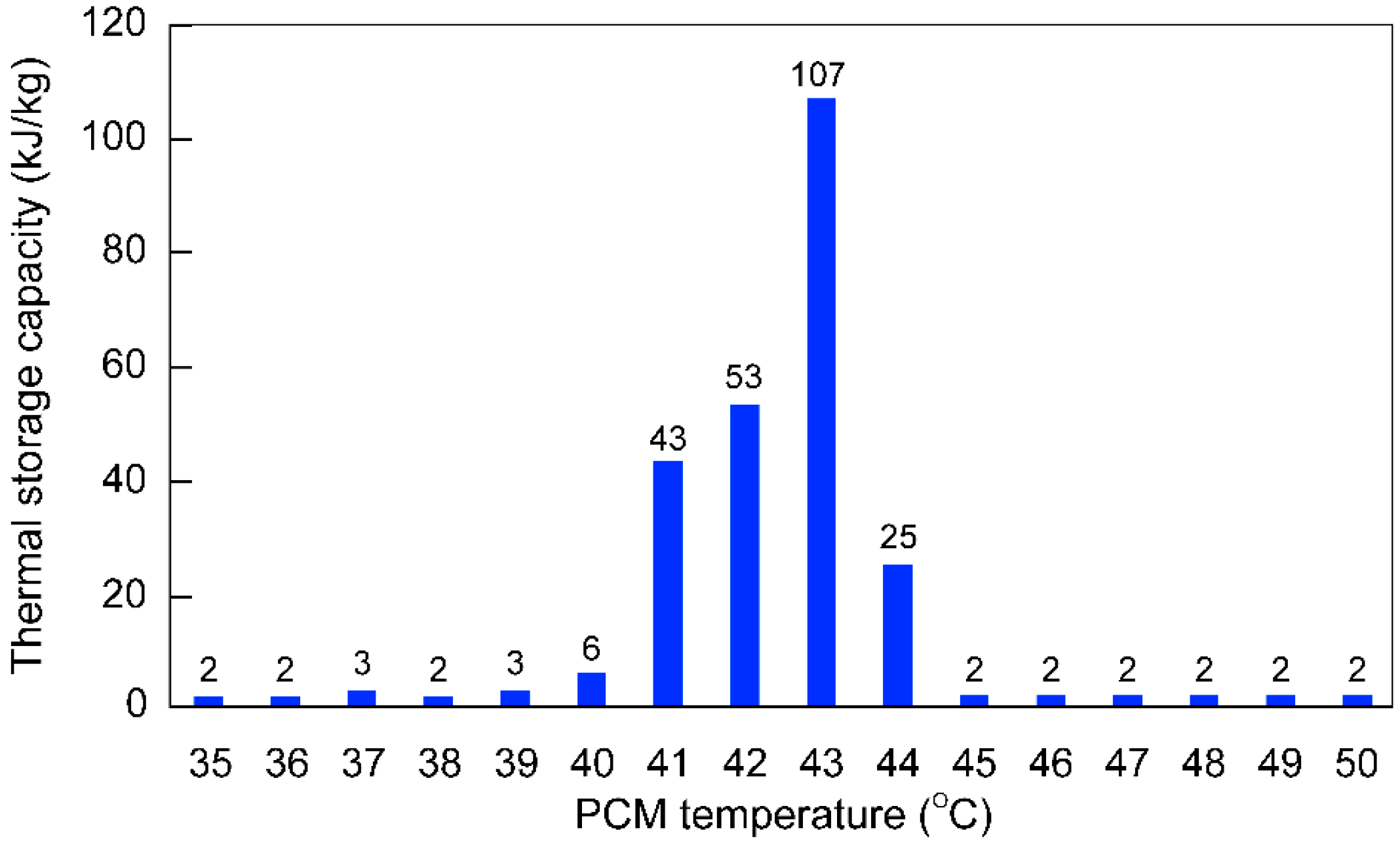 Sustainability 10 04004 g009 Sustainability 10 04004 g009