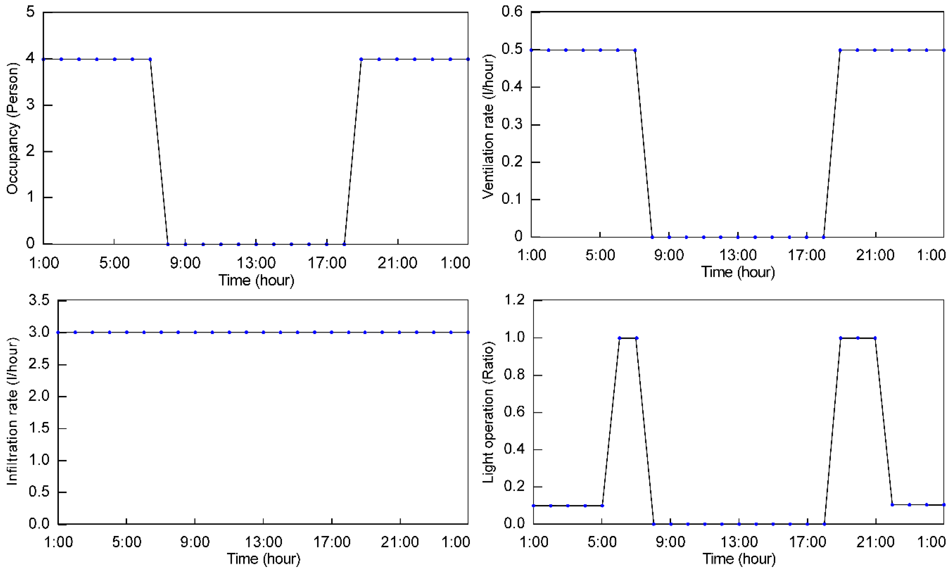 Sustainability 10 04004 g010 Sustainability 10 04004 g010