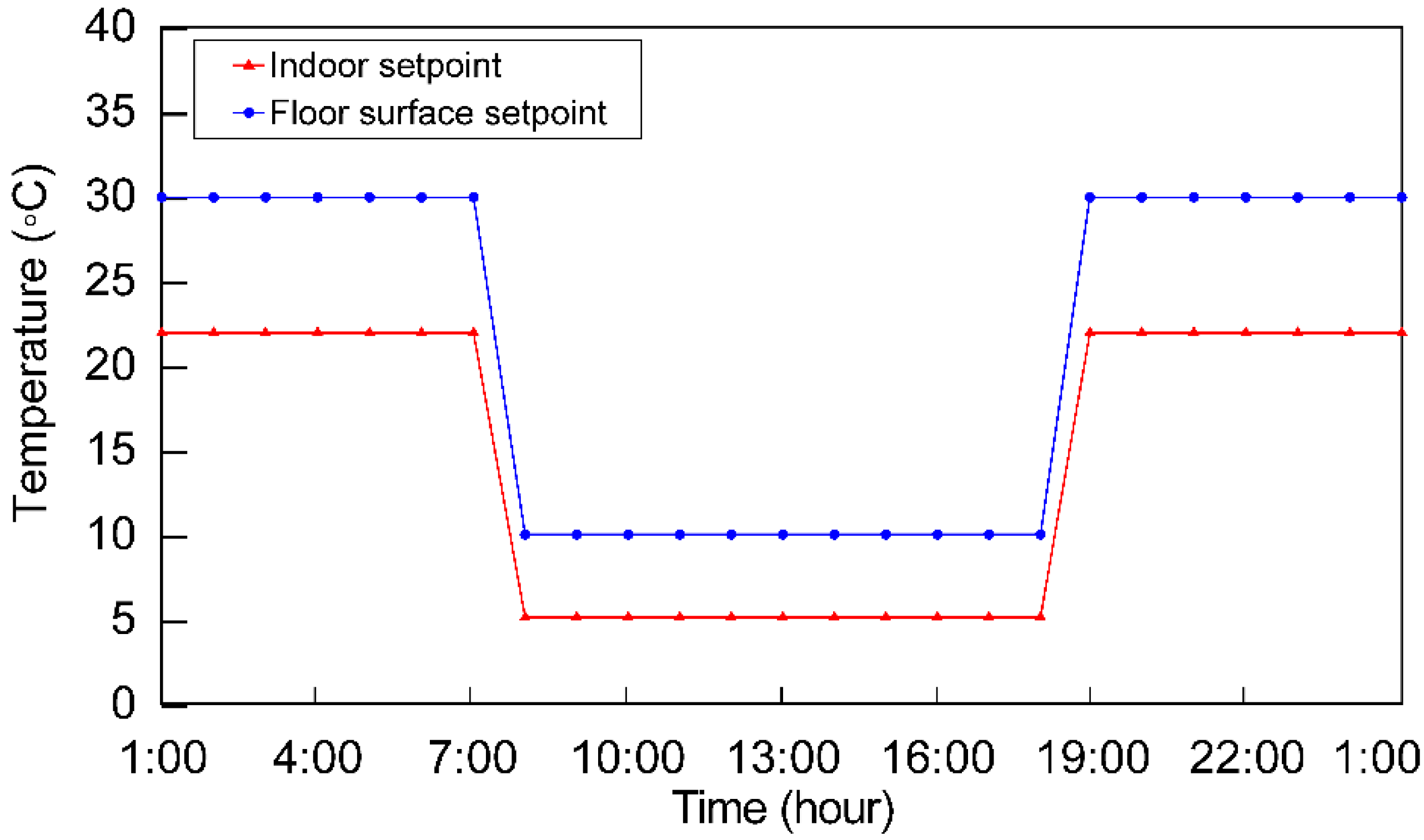 Sustainability 10 04004 g012 Sustainability 10 04004 g012