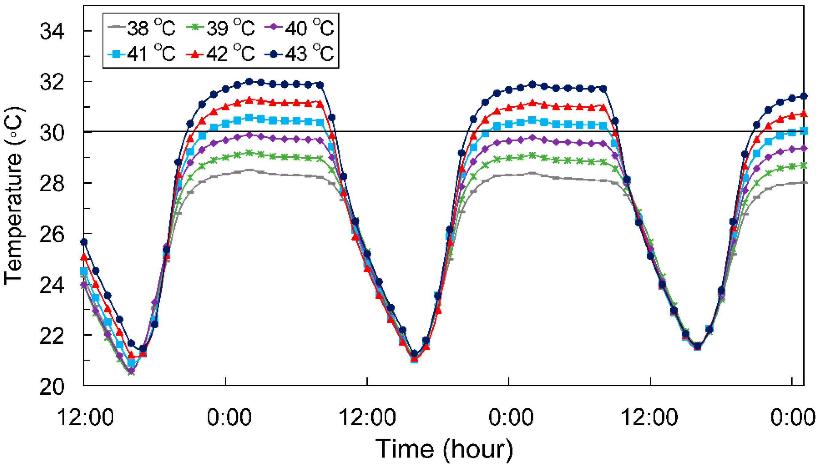 Sustainability 10 04004 g013 Sustainability 10 04004 g013