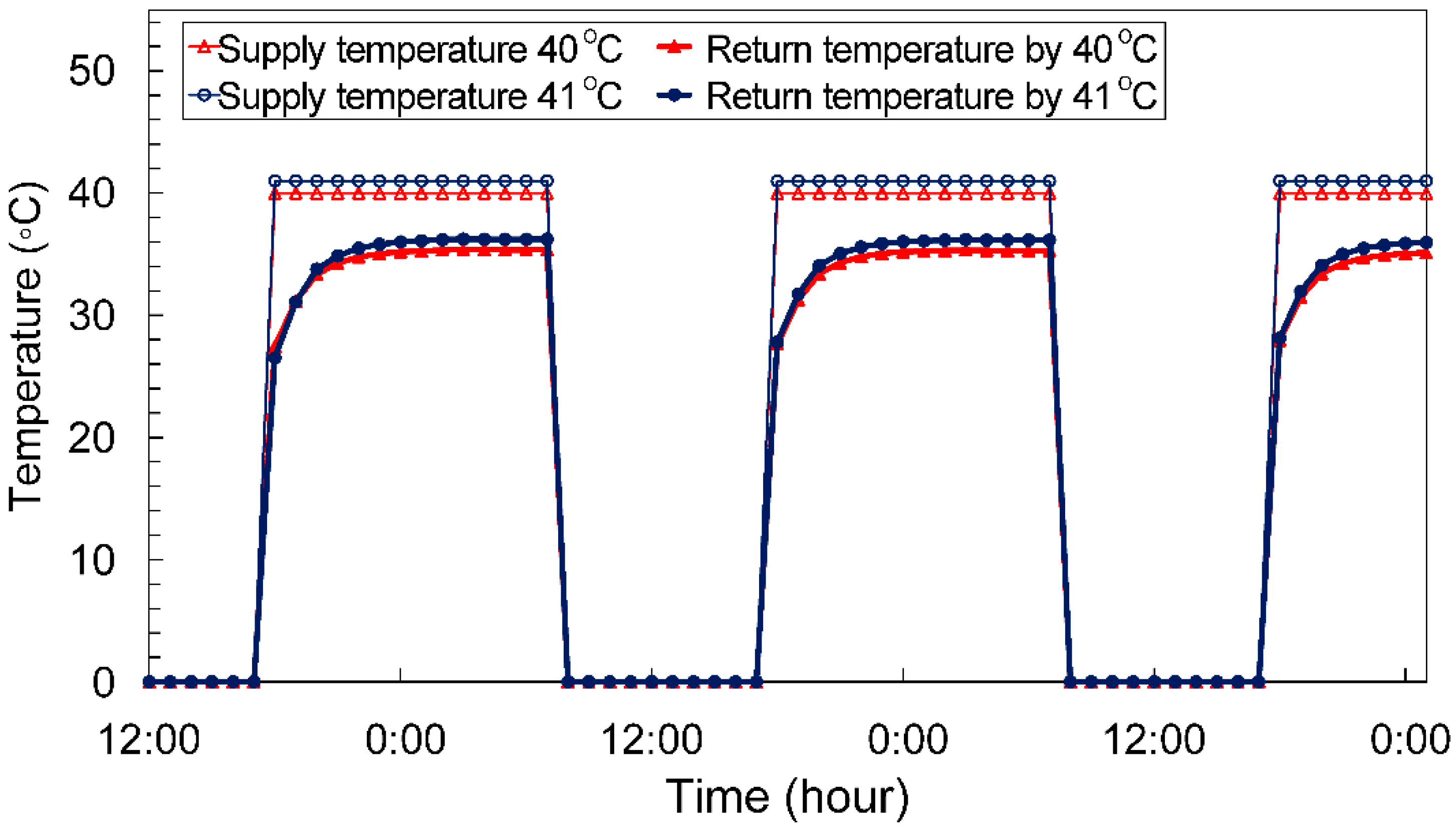 Sustainability 10 04004 g014 Sustainability 10 04004 g014