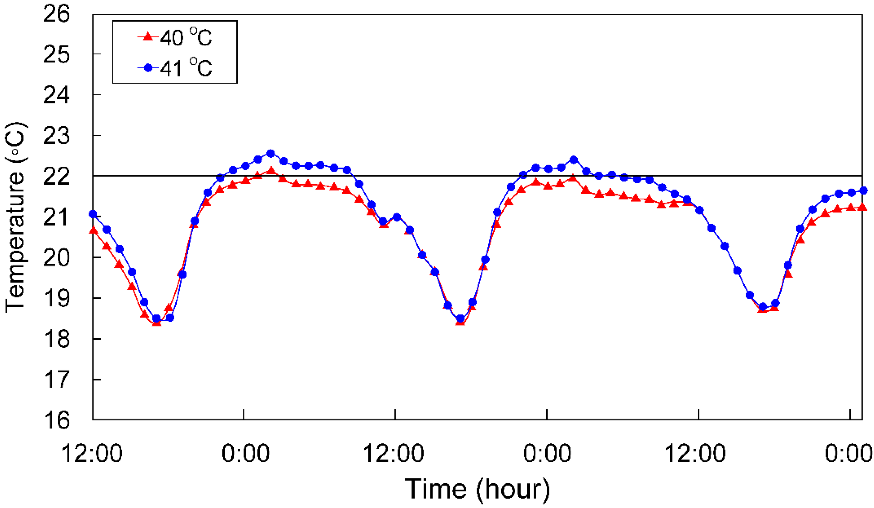 Sustainability 10 04004 g015 Sustainability 10 04004 g015