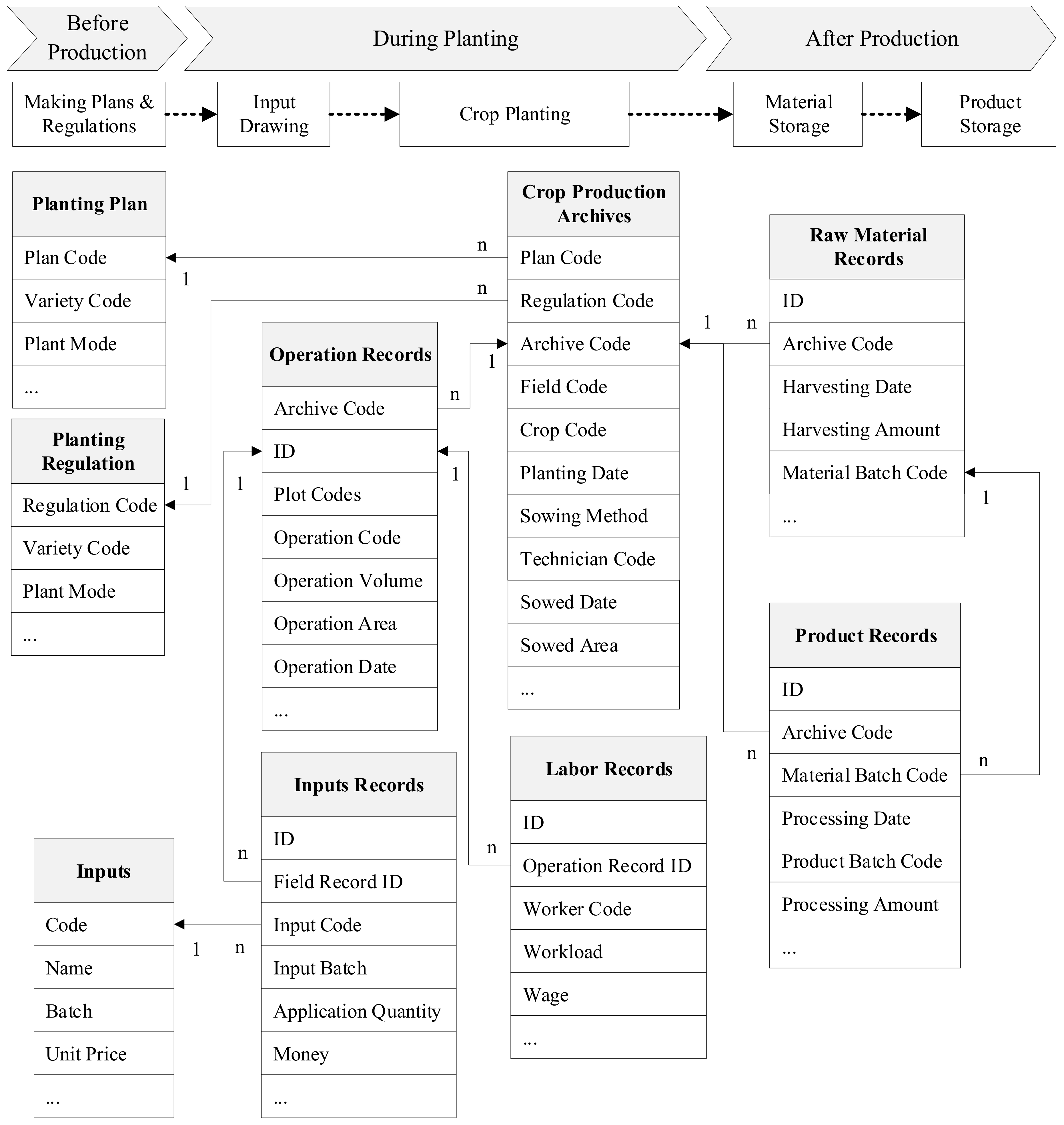 Sustainability 10 04007 g004