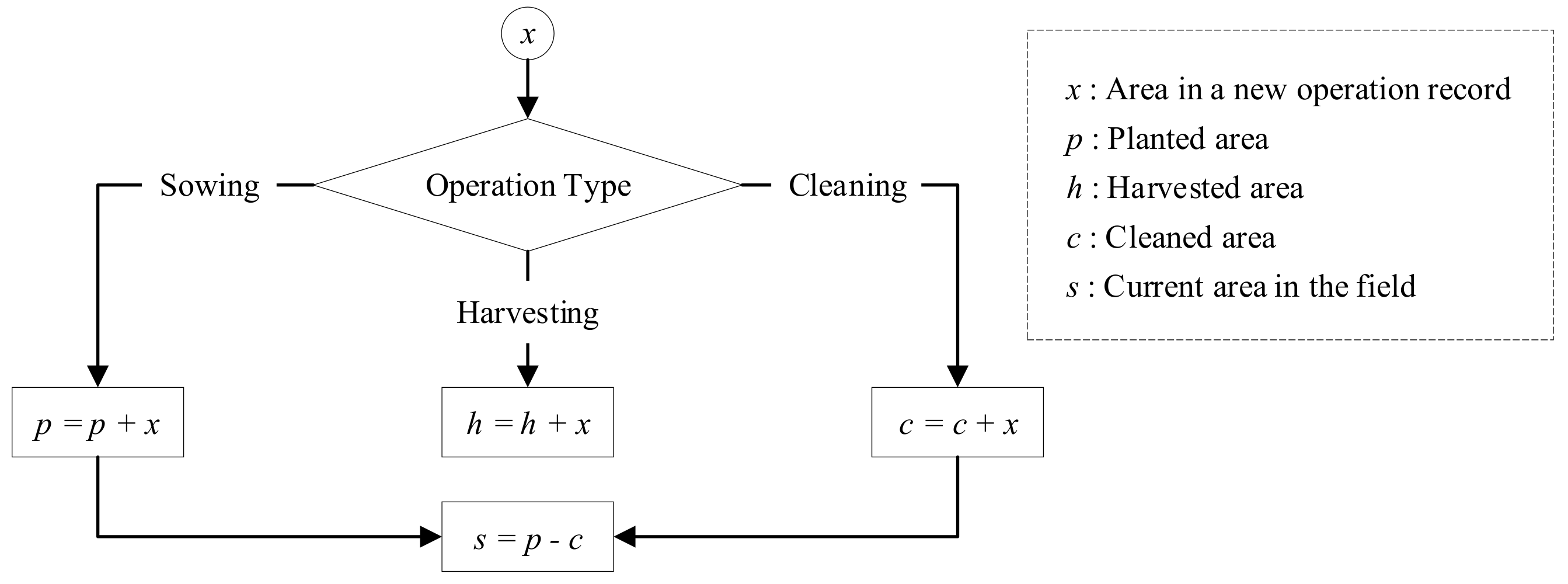 Sustainability 10 04007 g008