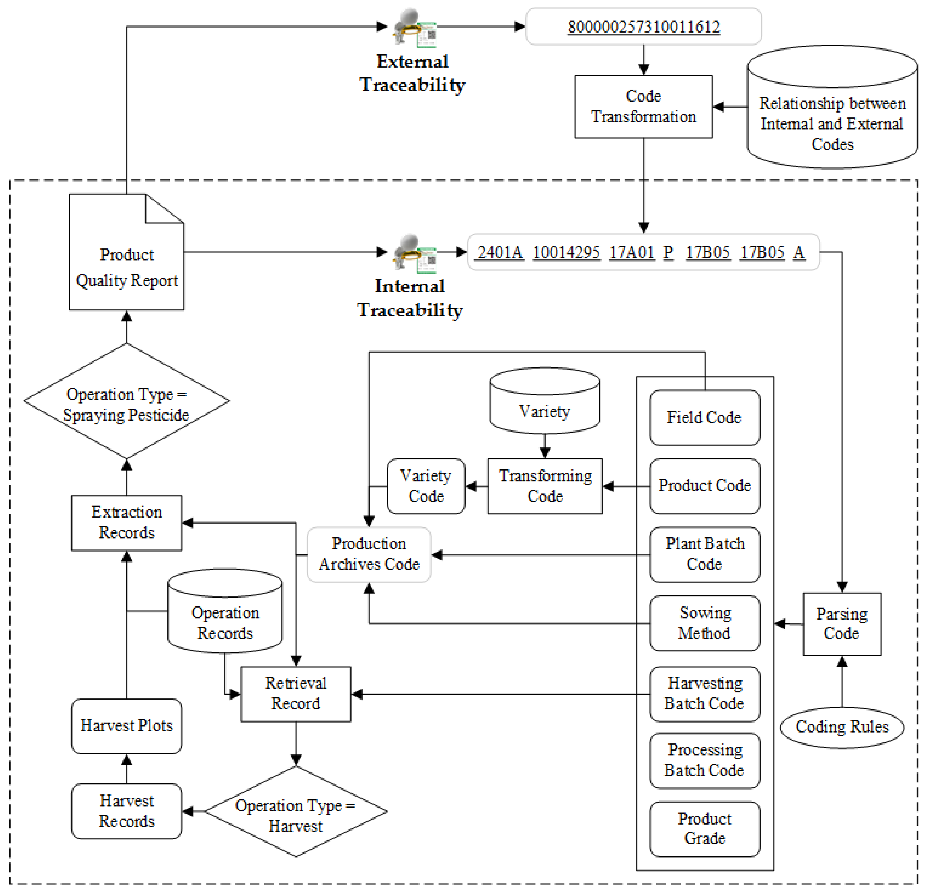 Sustainability 10 04007 g011