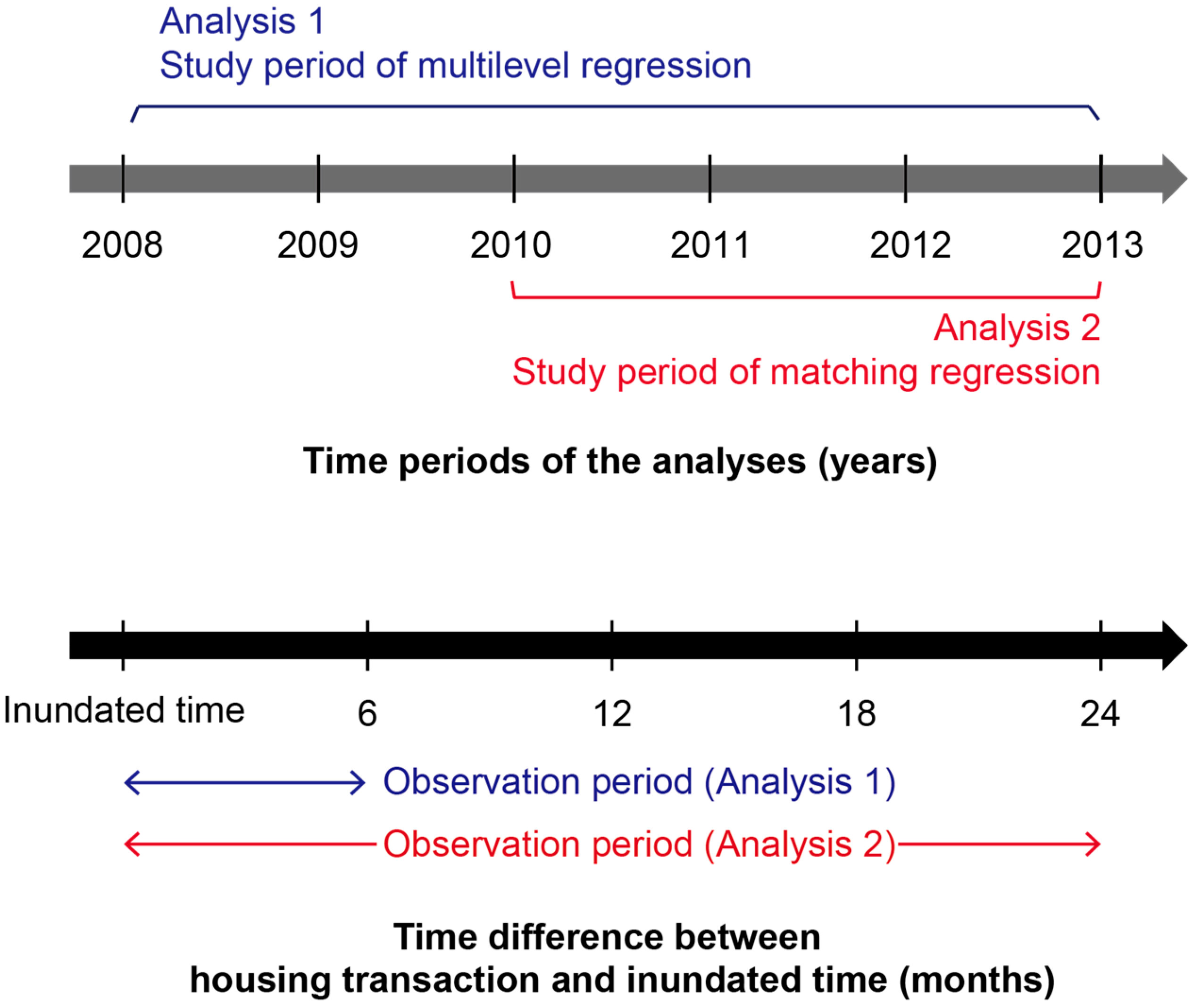 Sustainability 10 04008 g002