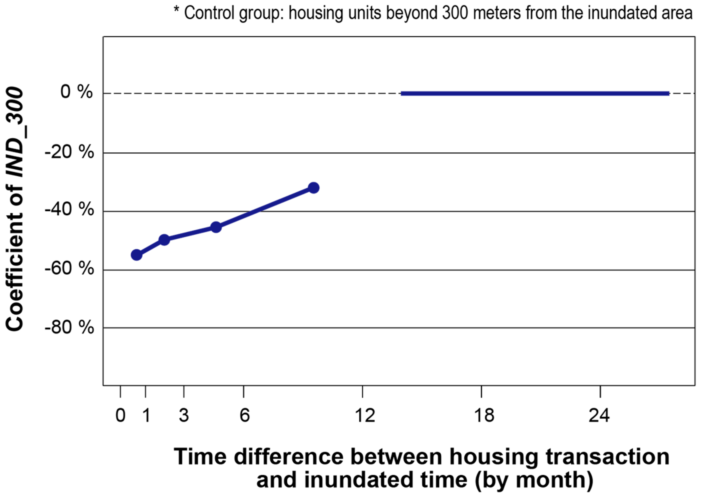 Sustainability 10 04008 g004