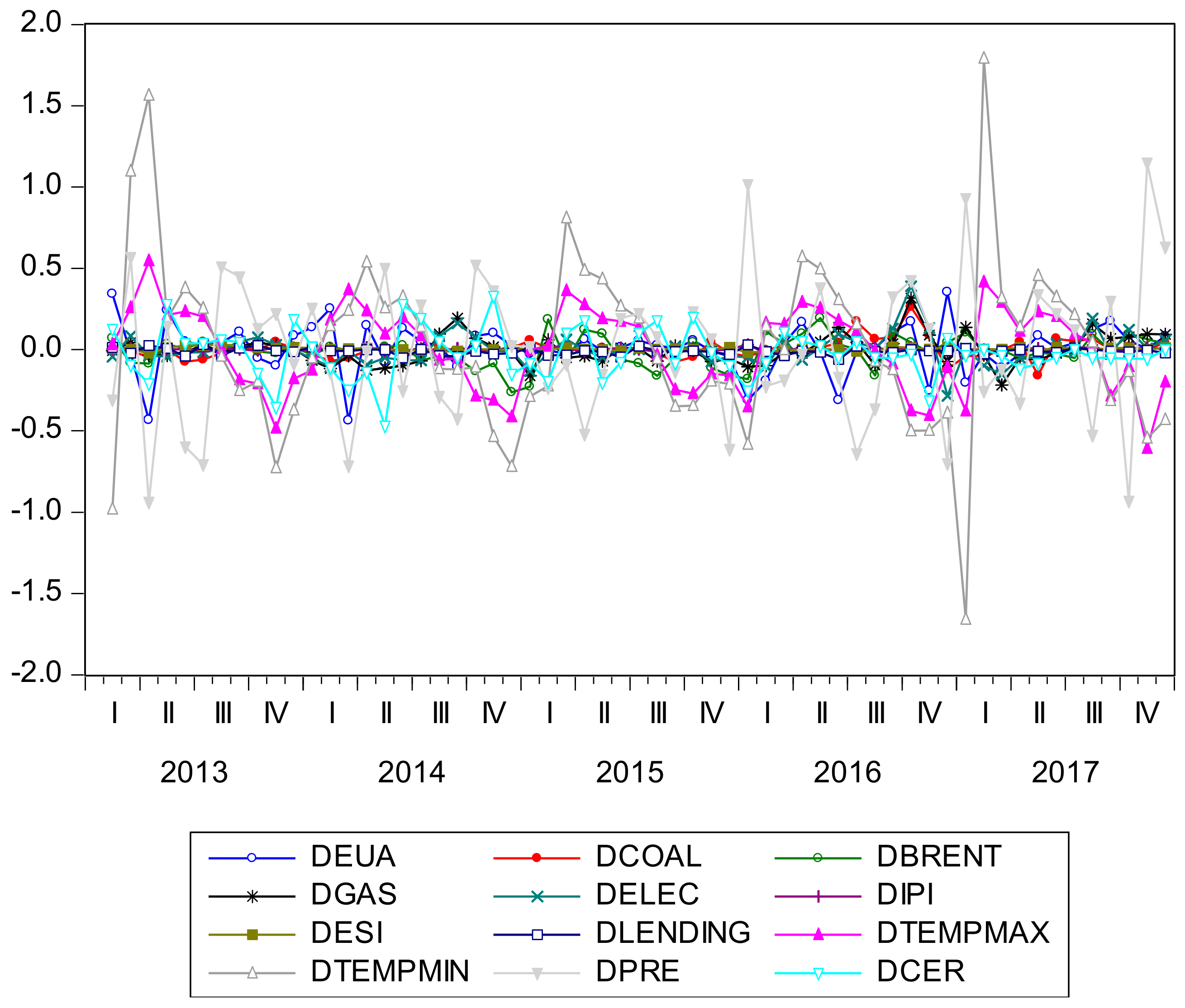 Sustainability 10 04009 g003