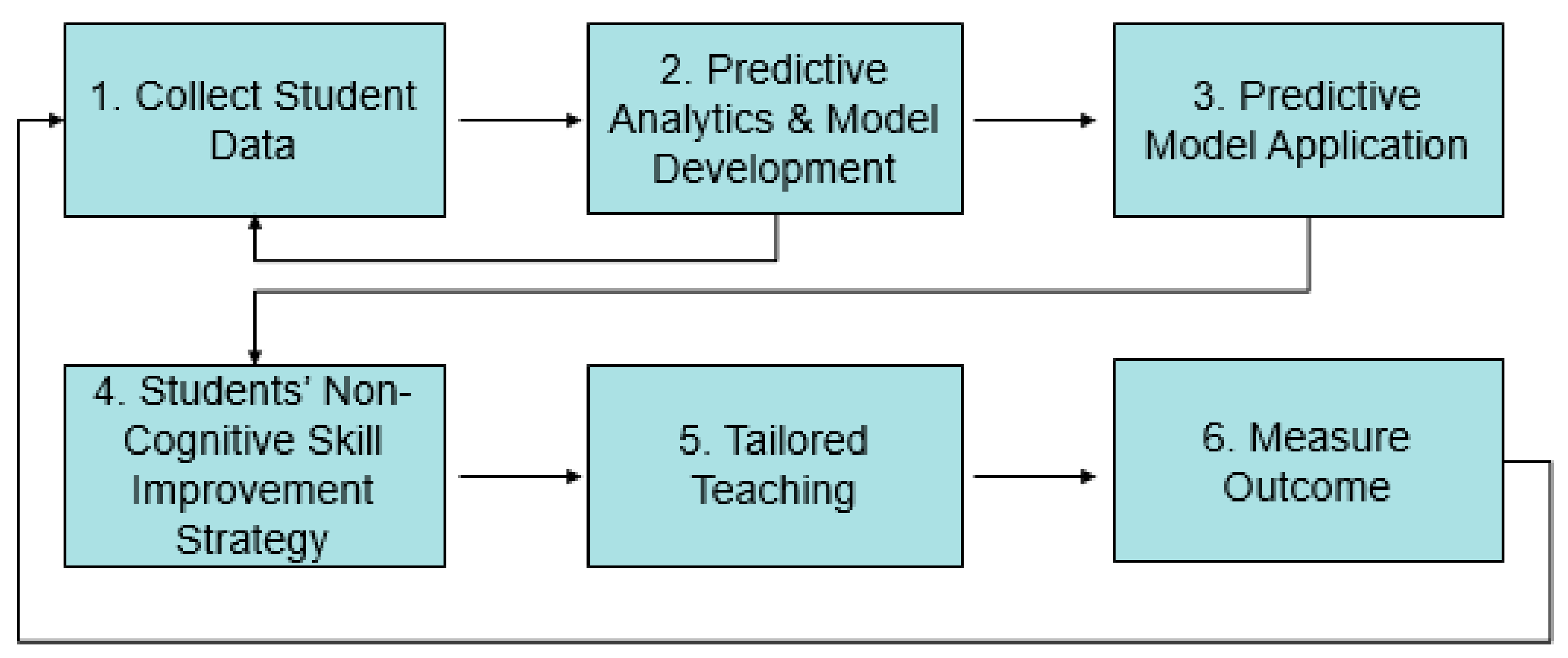 Sustainability 10 04012 g001 550