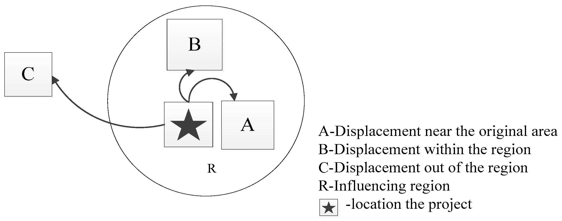 Sustainability 10 04018 g002 Sustainability 10 04018 g002