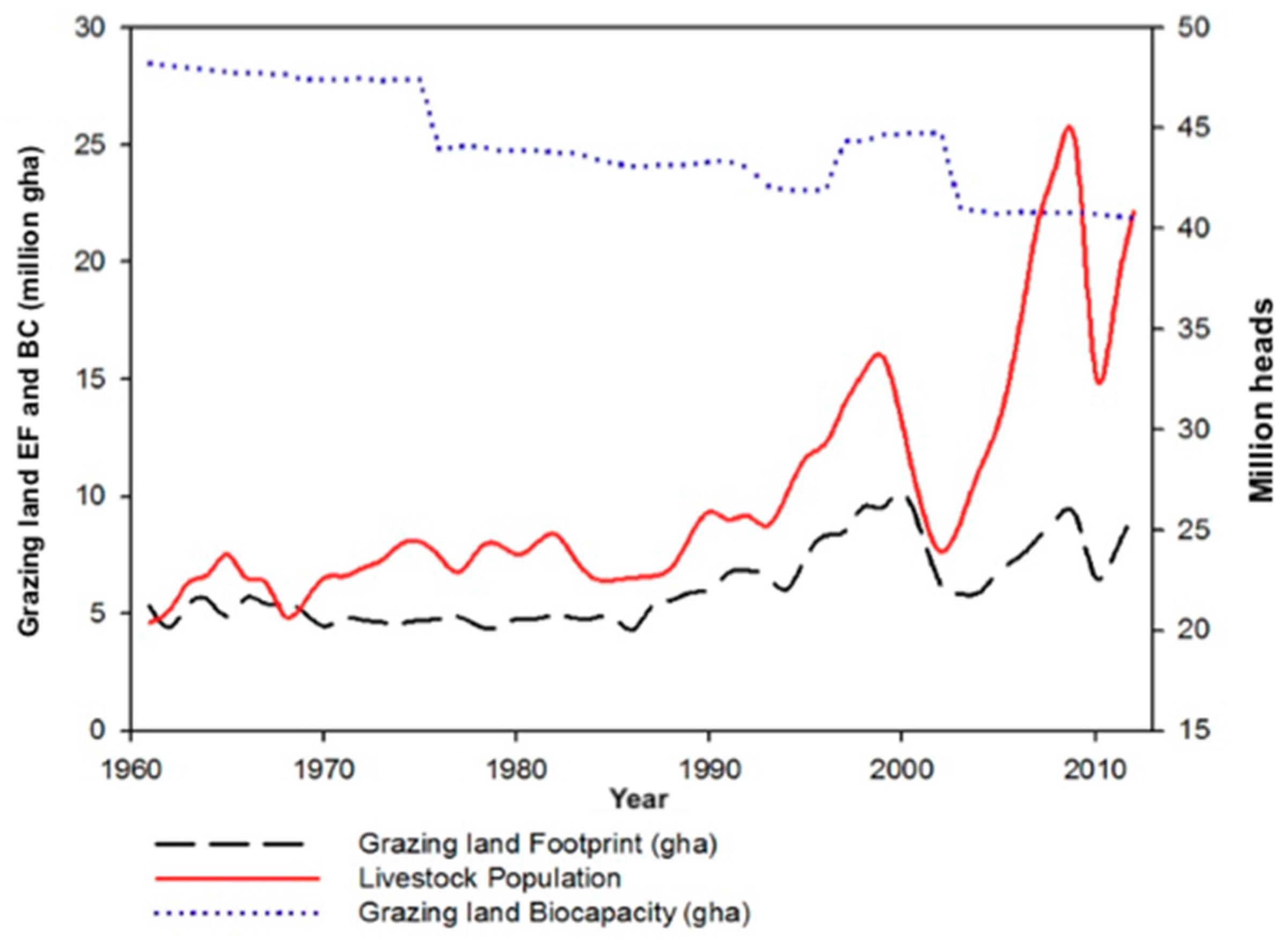 Sustainability 10 04026 g004 Sustainability 10 04026 g004