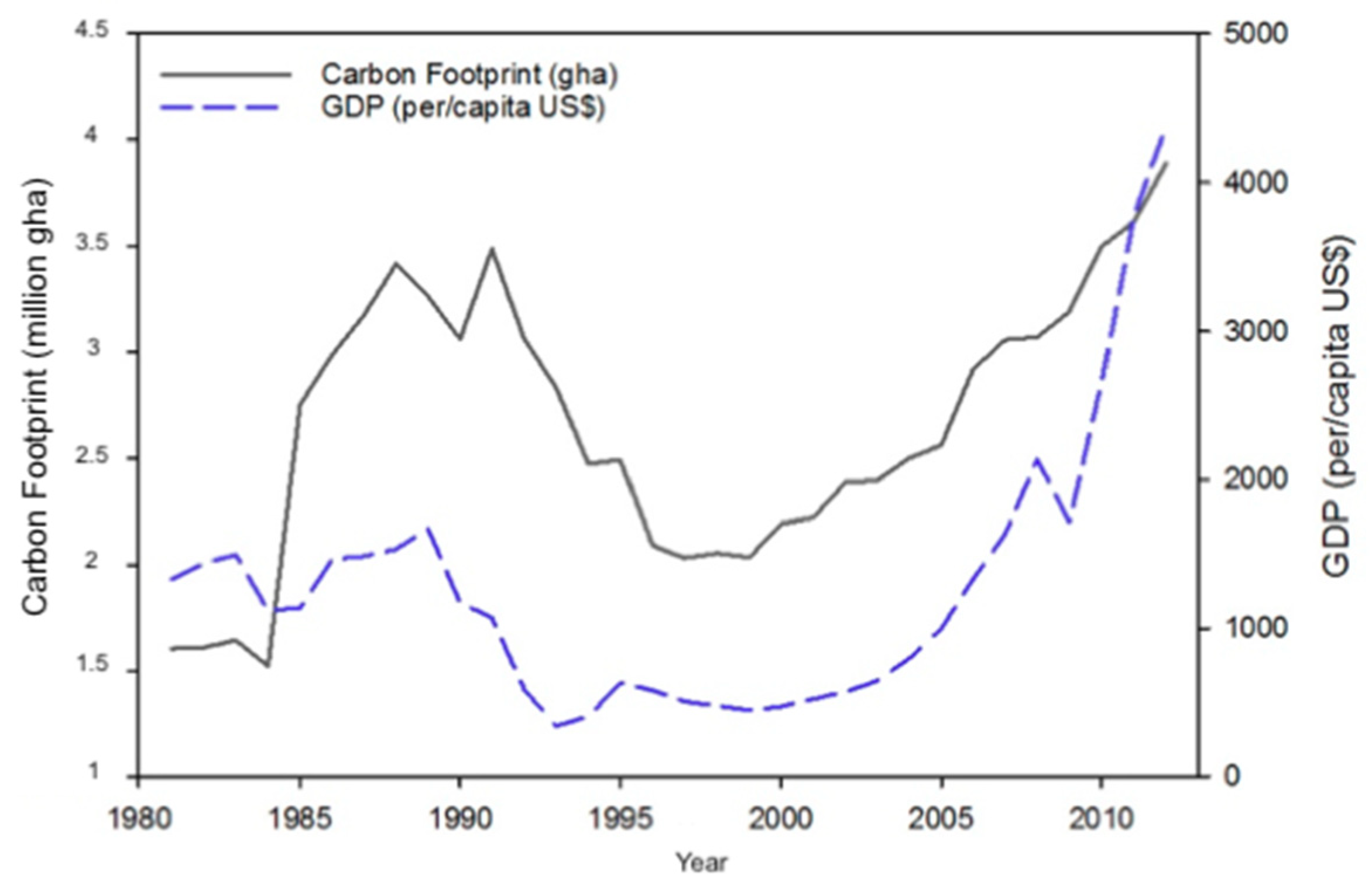 Sustainability 10 04026 g007 Sustainability 10 04026 g007