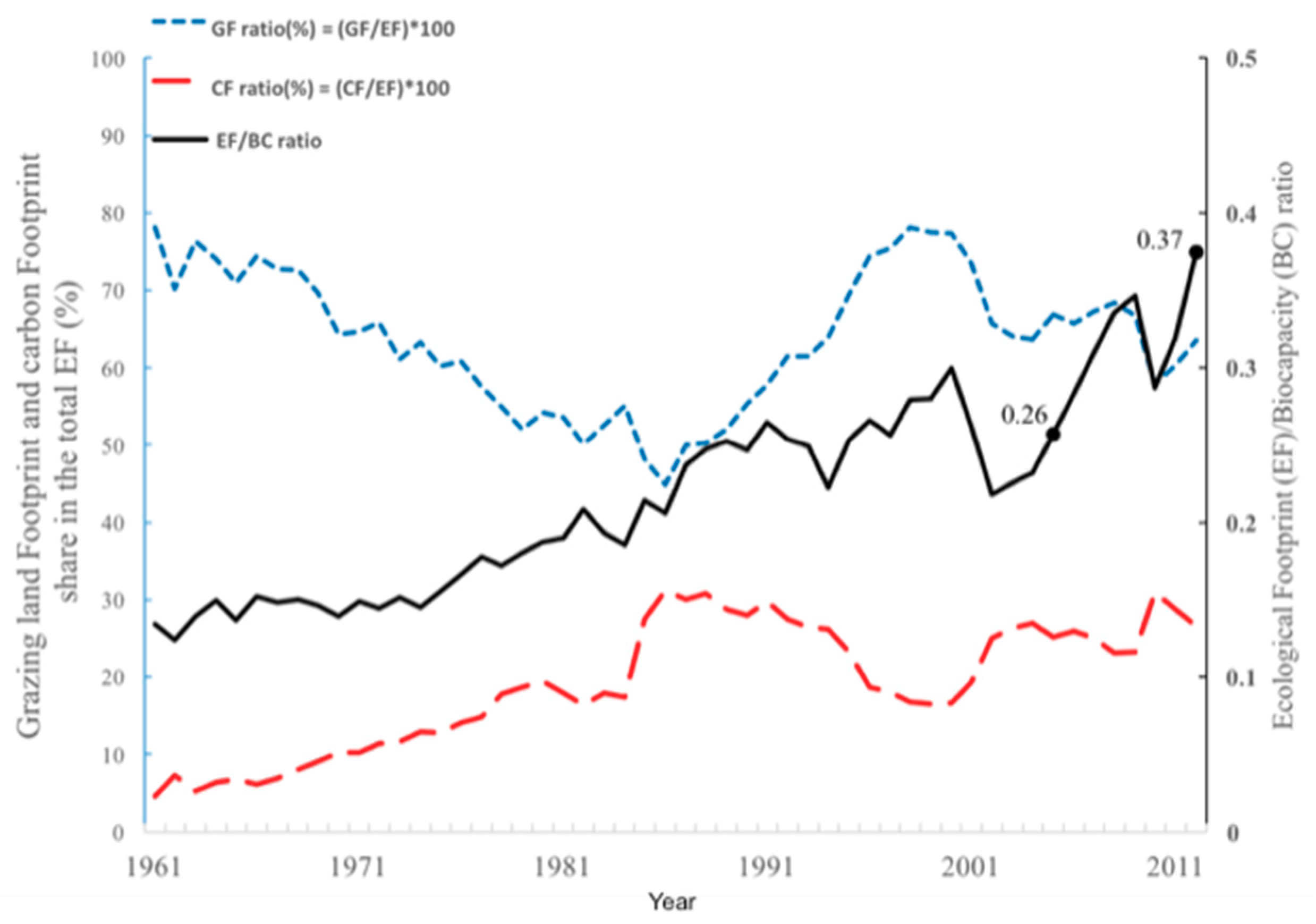 Sustainability 10 04026 g008 Sustainability 10 04026 g008