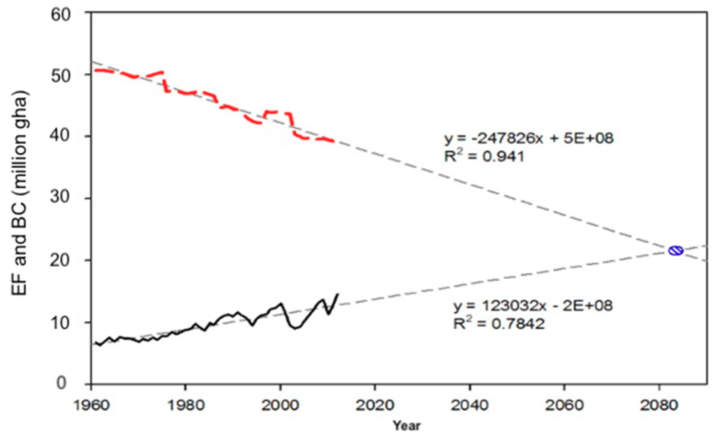 Sustainability 10 04026 g009 Sustainability 10 04026 g009