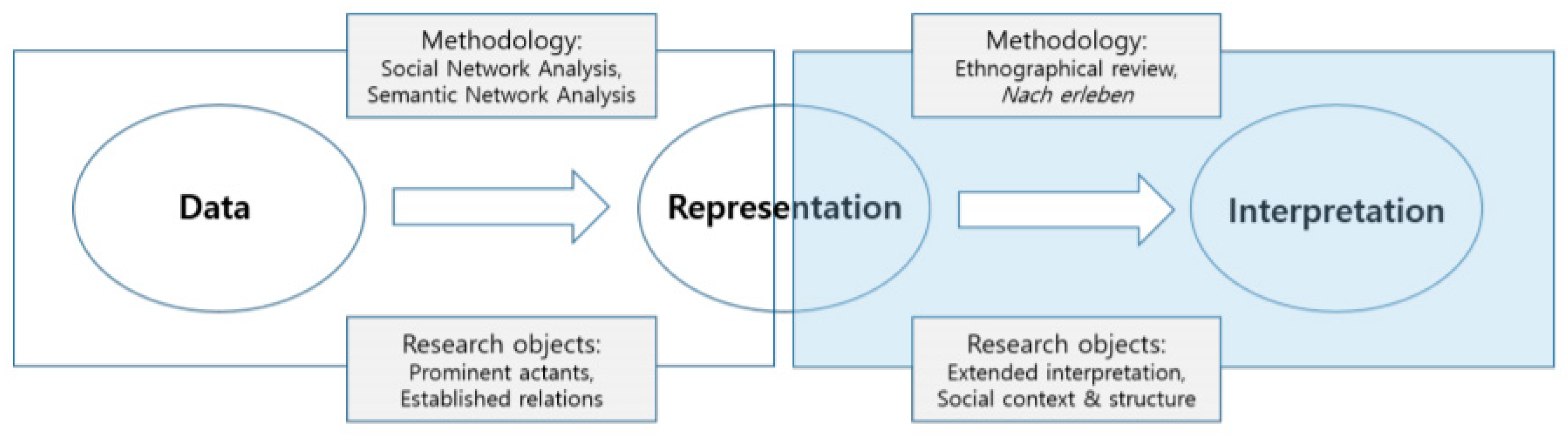 Sustainability 10 04027 g002
