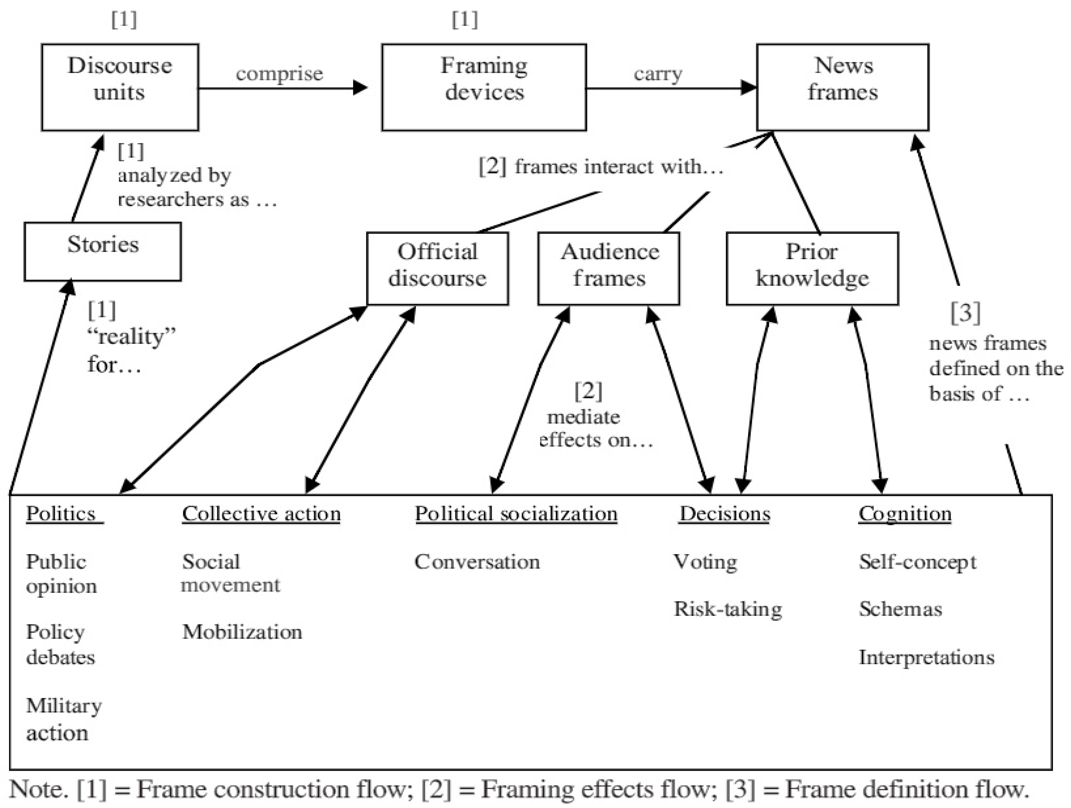 Sustainability 10 04027 g003
