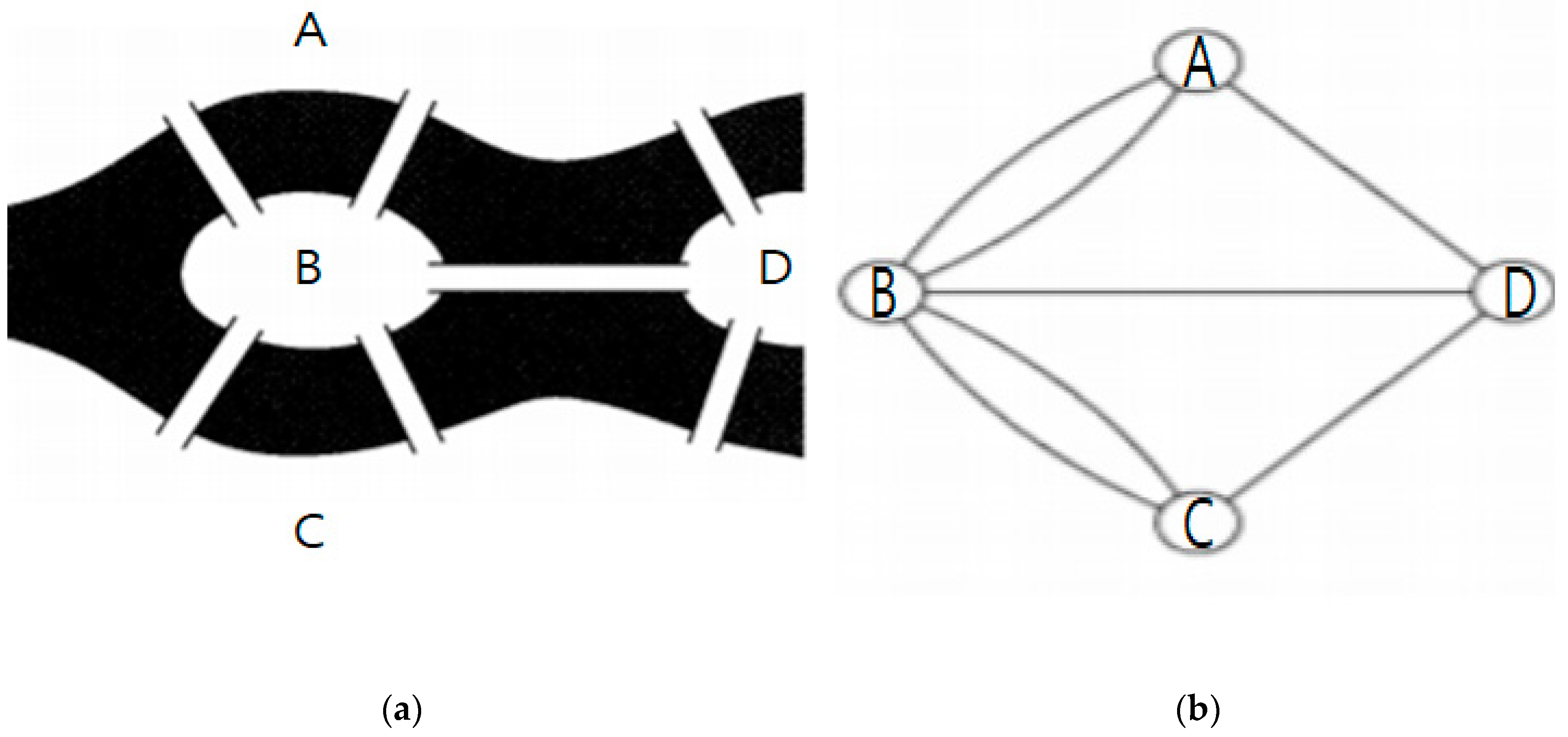 Sustainability 10 04027 g005