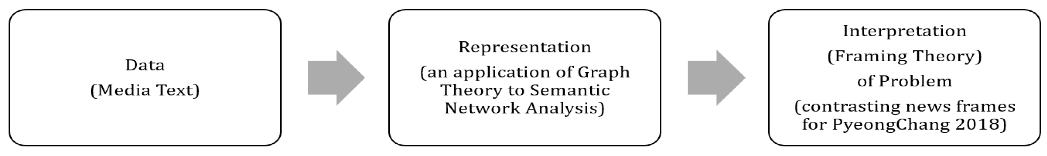 Sustainability 10 04027 g006