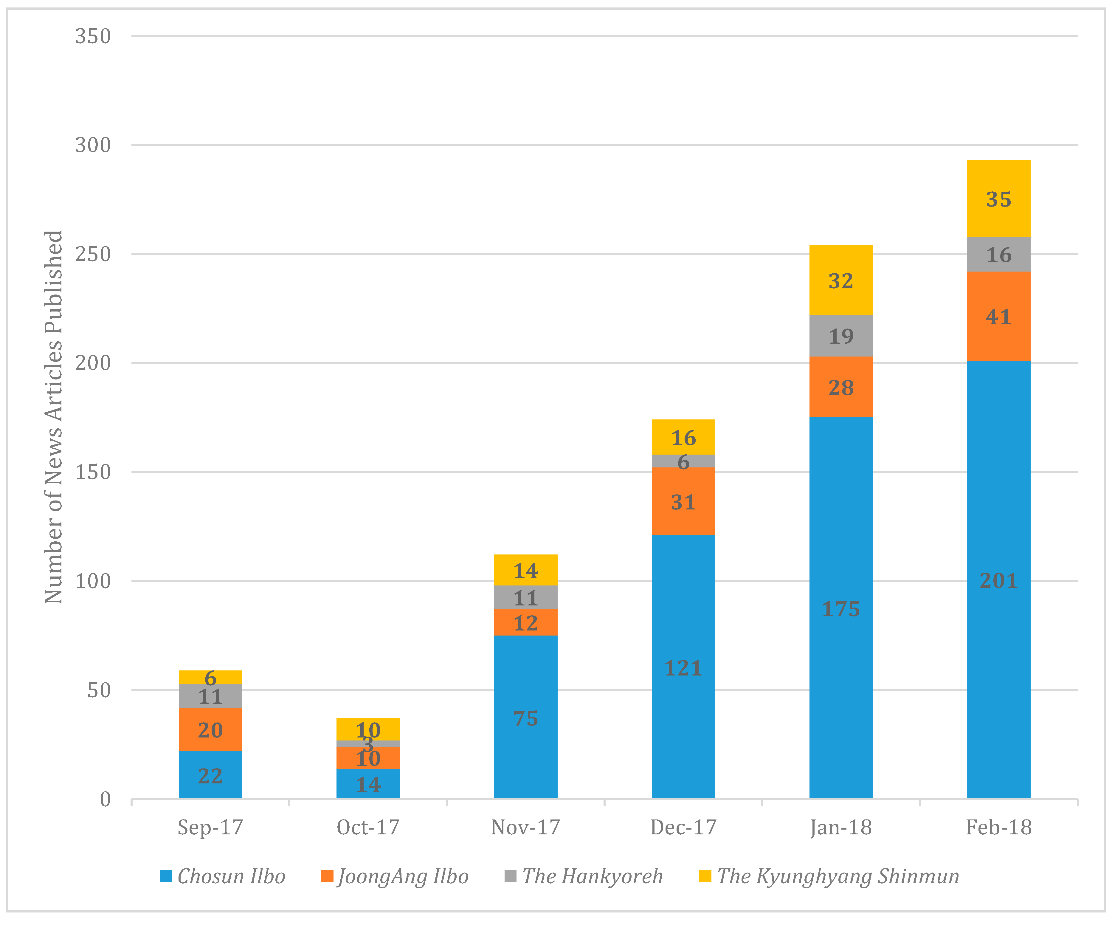 Sustainability 10 04027 g007