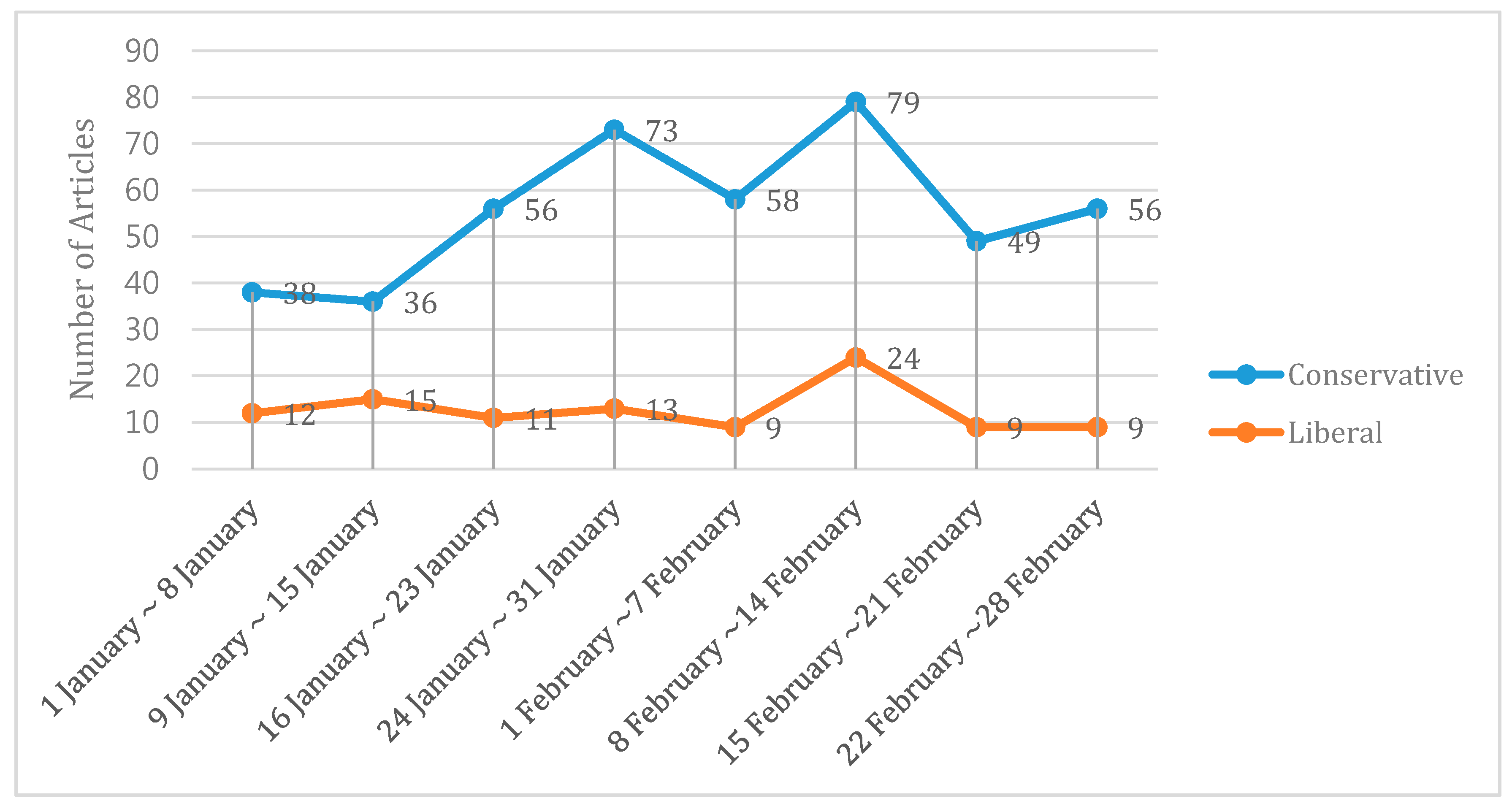 Sustainability 10 04027 g009