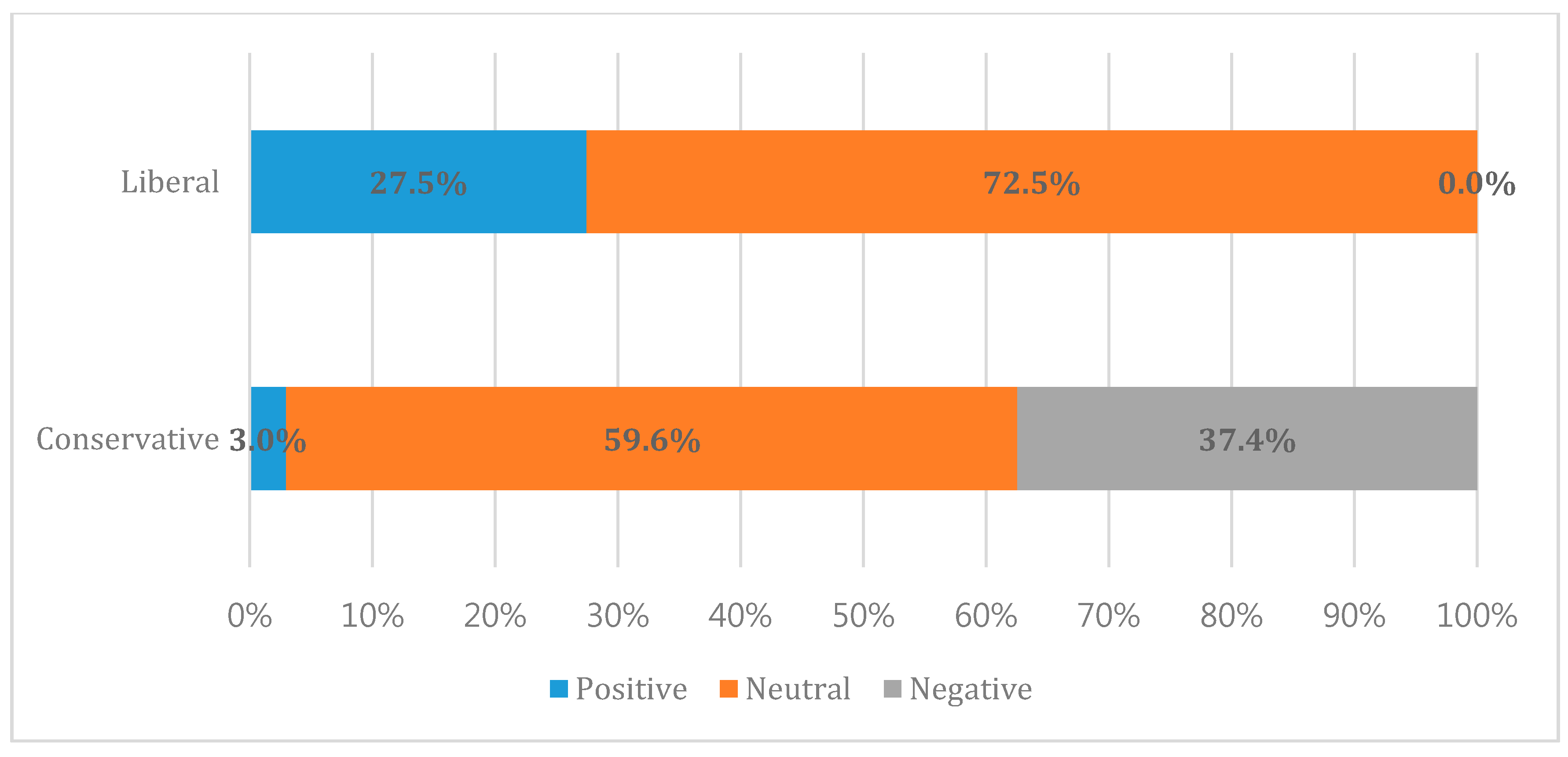 Sustainability 10 04027 g010