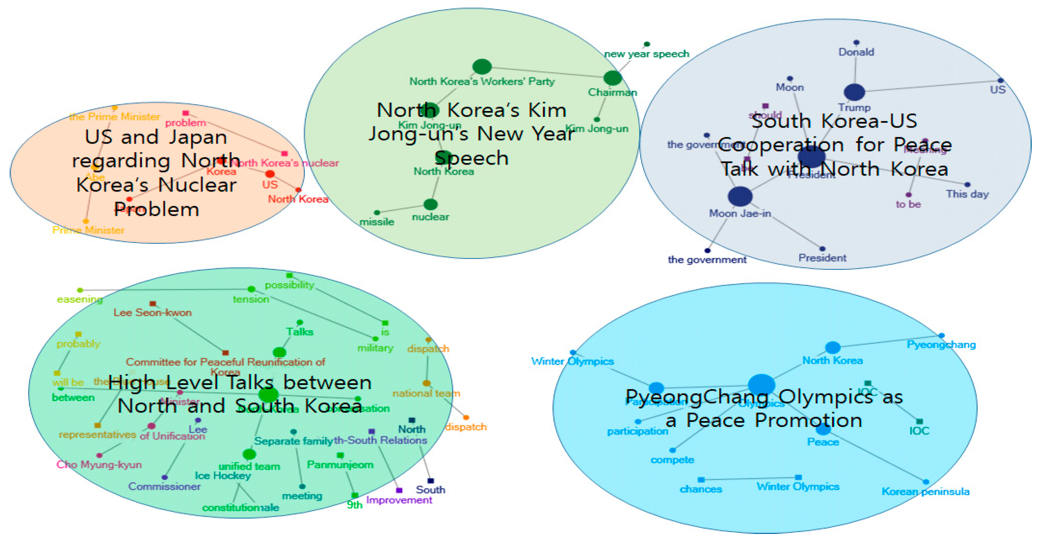 Sustainability 10 04027 g013