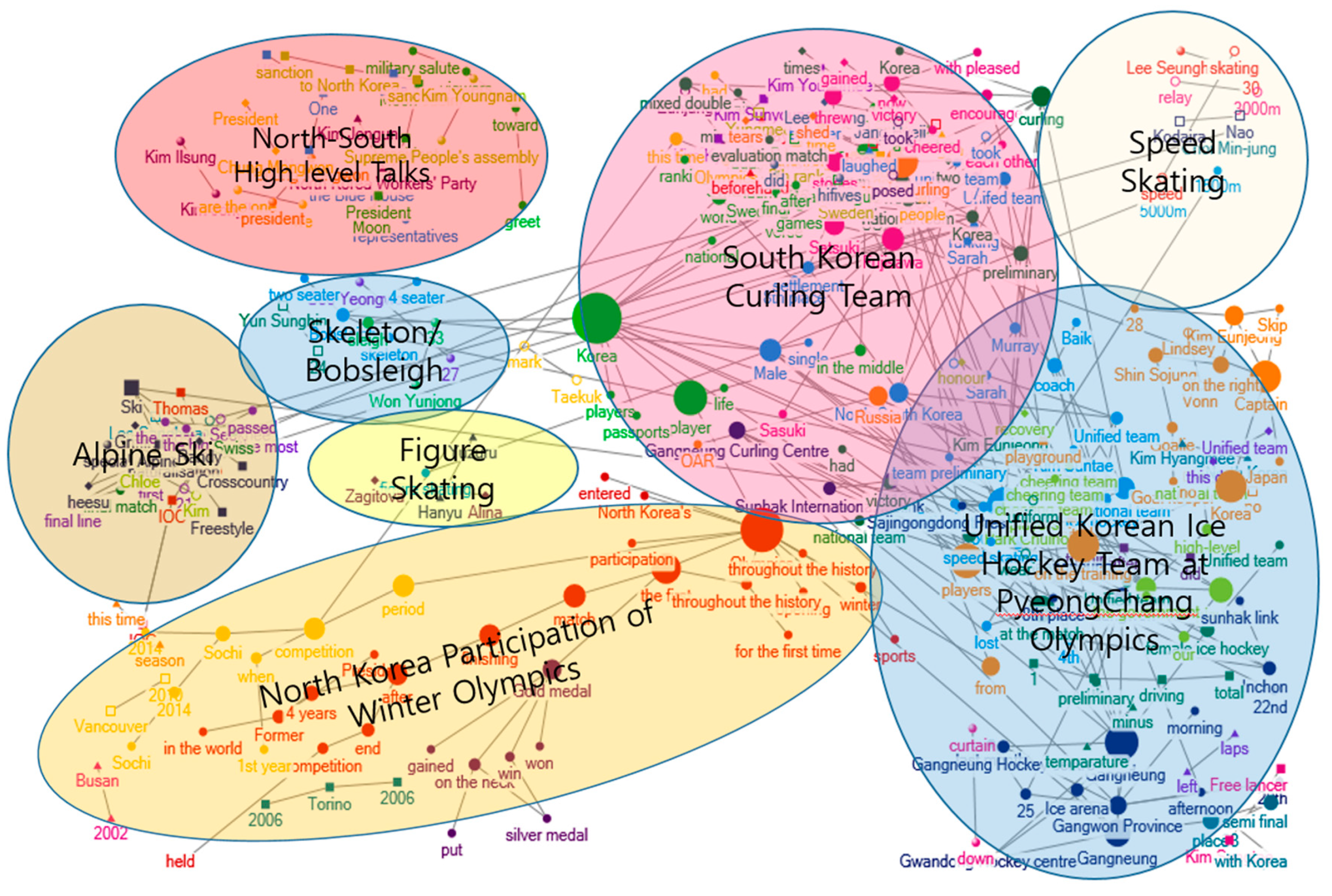 Sustainability 10 04027 g014