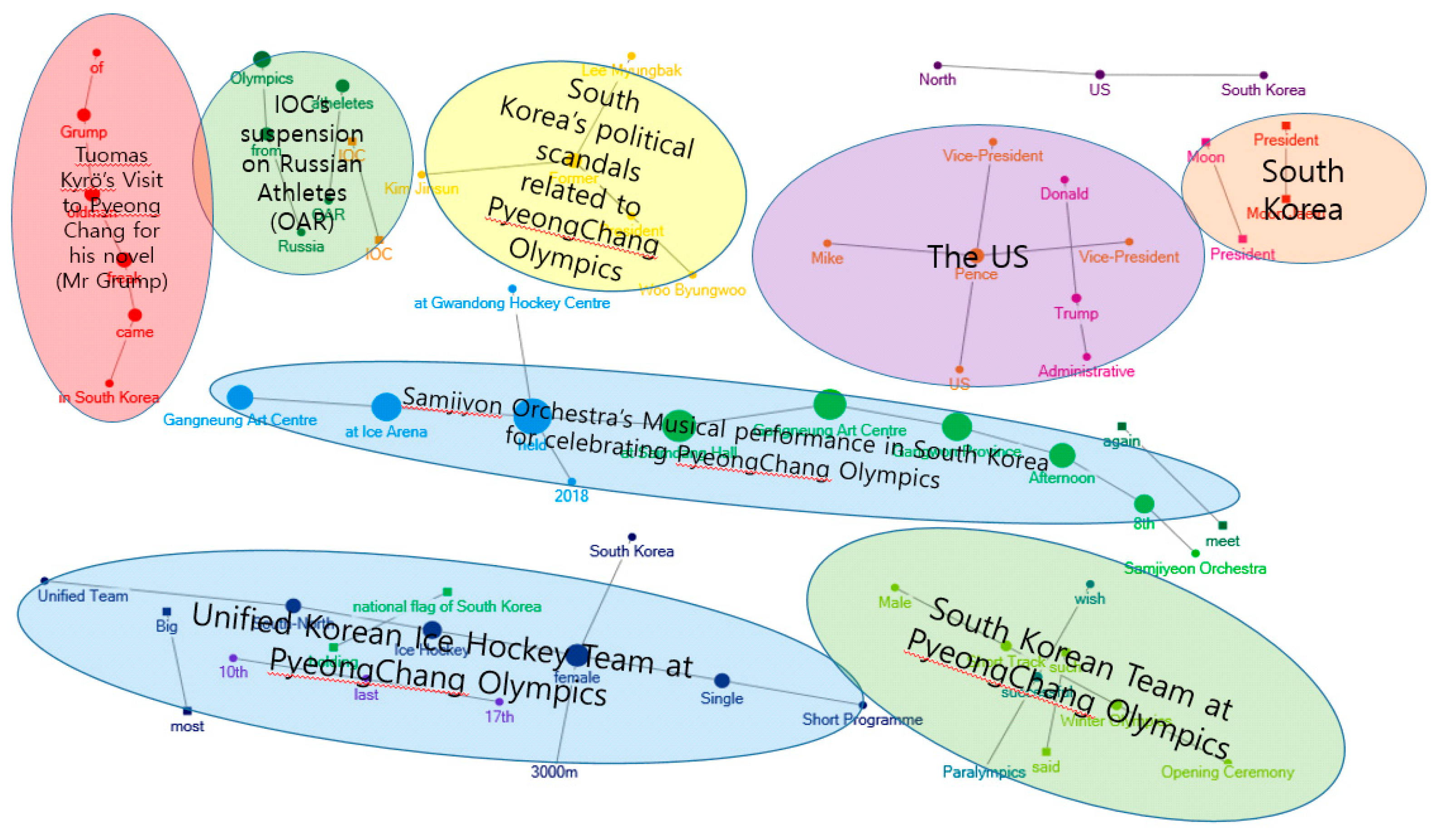 Sustainability 10 04027 g015
