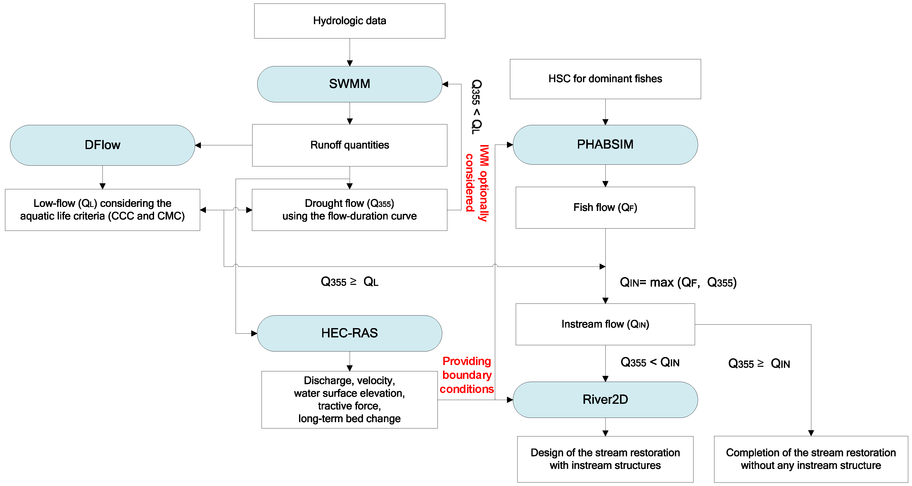 Sustainability 10 04032 g002 Sustainability 10 04032 g002