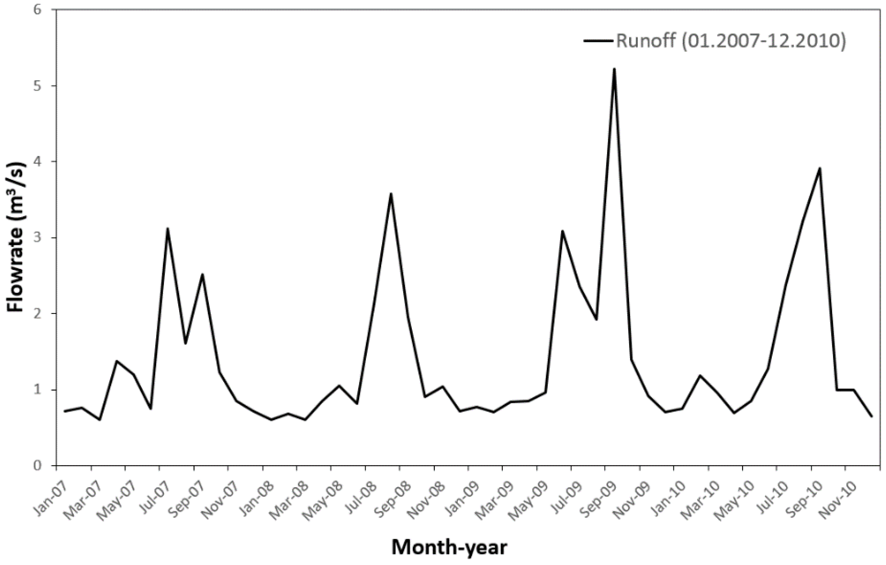 Sustainability 10 04032 g008 Sustainability 10 04032 g008