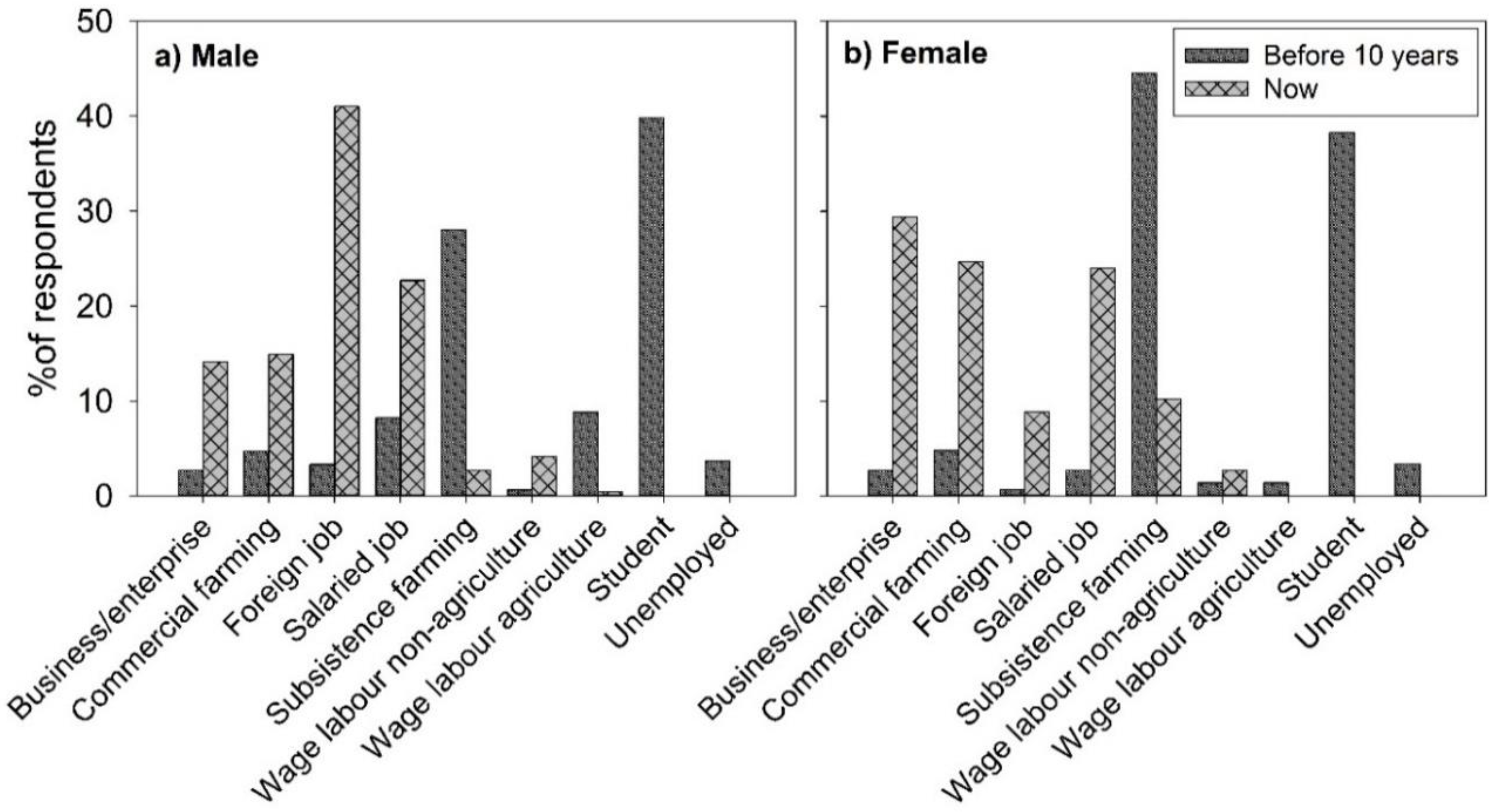 Sustainability 10 04034 g002 Sustainability 10 04034 g002