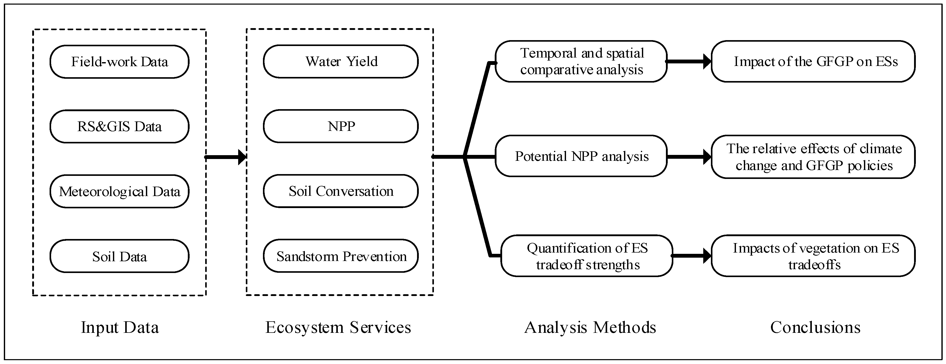Sustainability 10 04036 g001 Sustainability 10 04036 g001