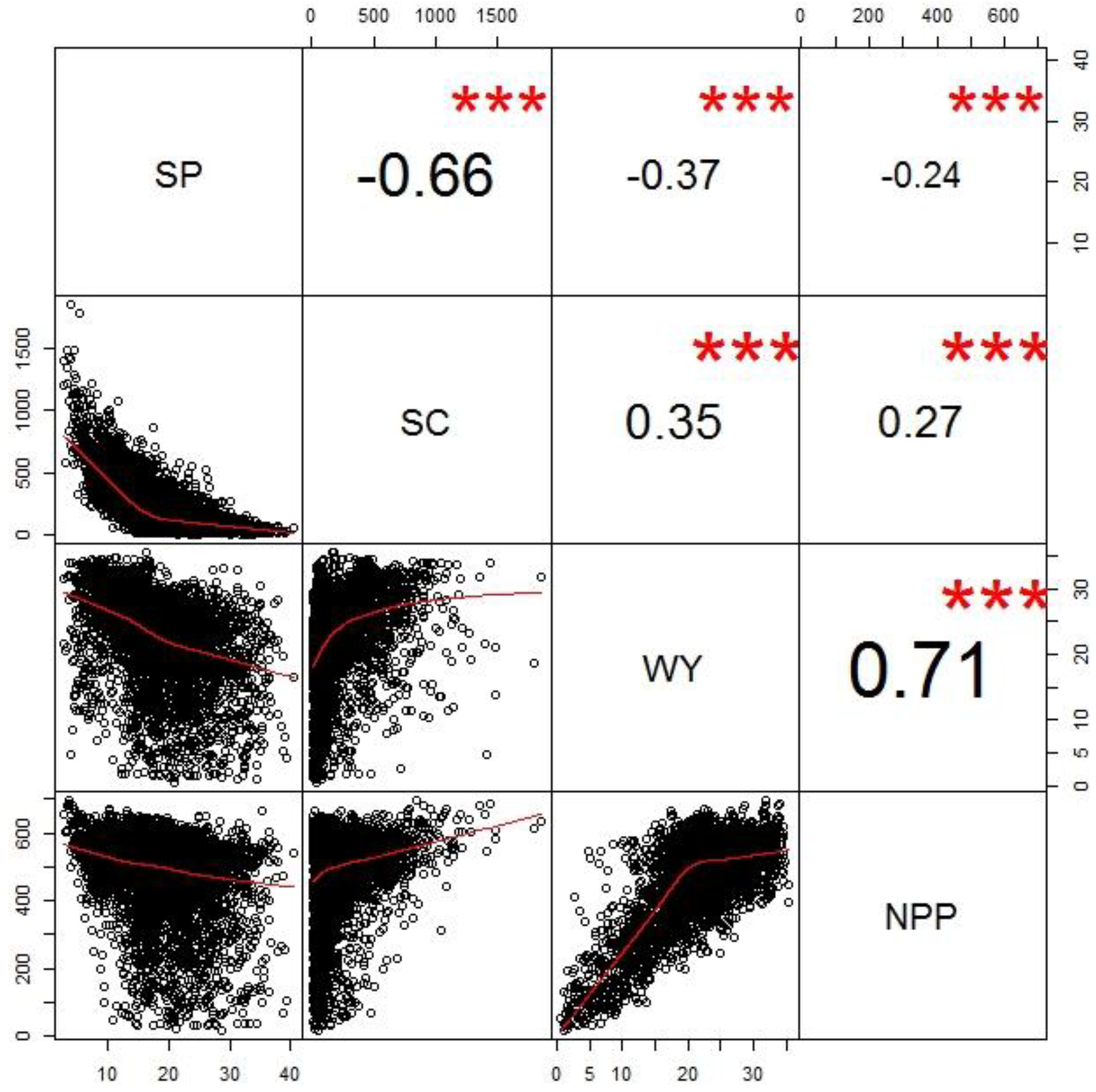 Sustainability 10 04036 g006 Sustainability 10 04036 g006